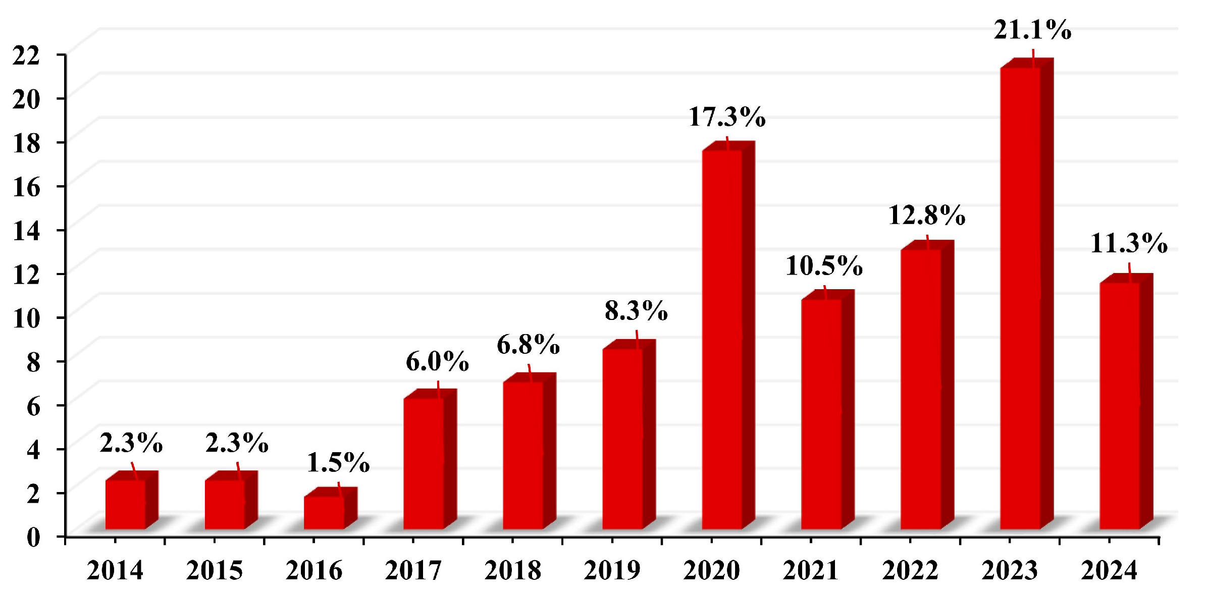 Microplastics 04 00024 g005