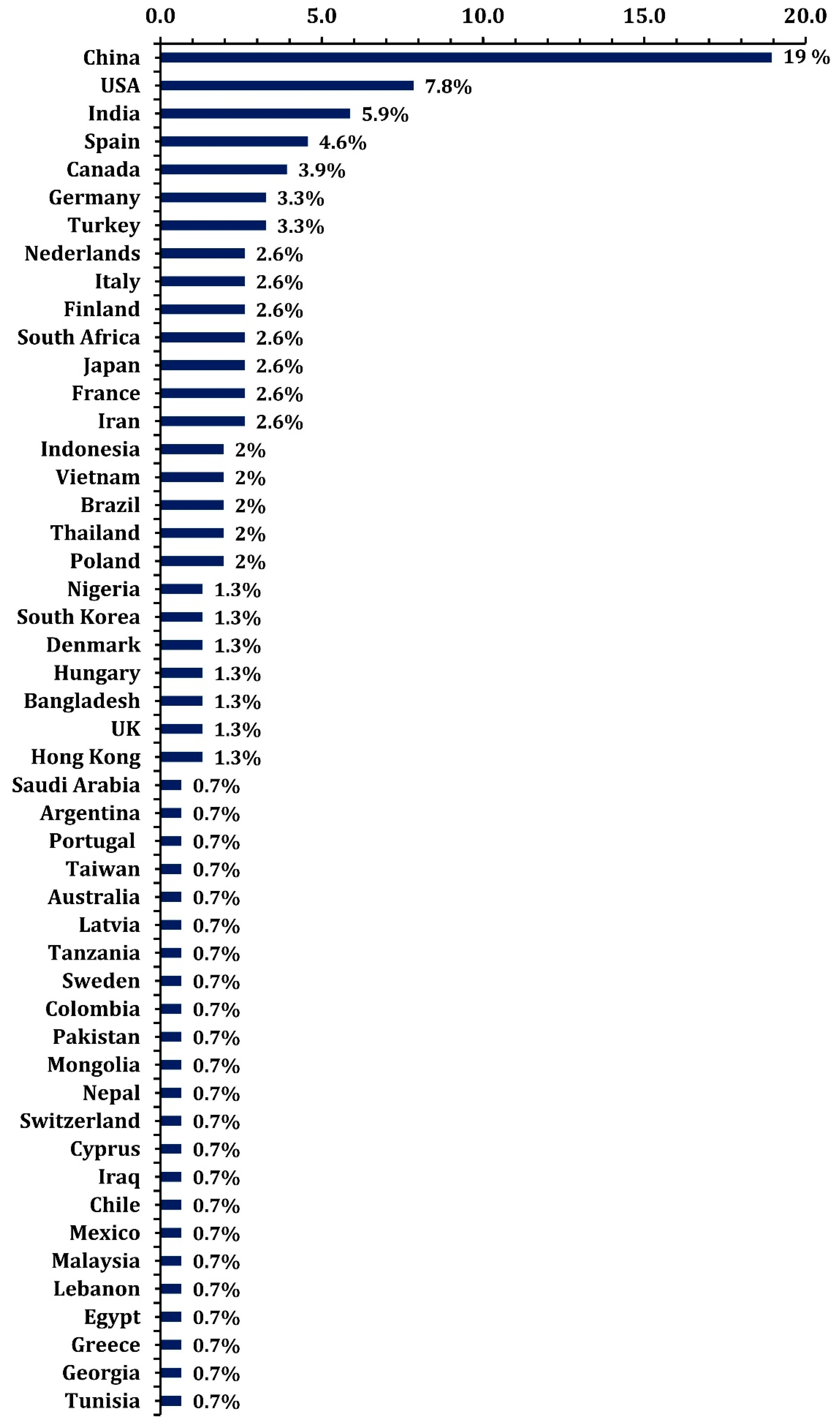 Microplastics 04 00024 g007