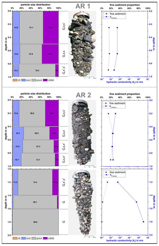 Microplastics 04 00026 g002