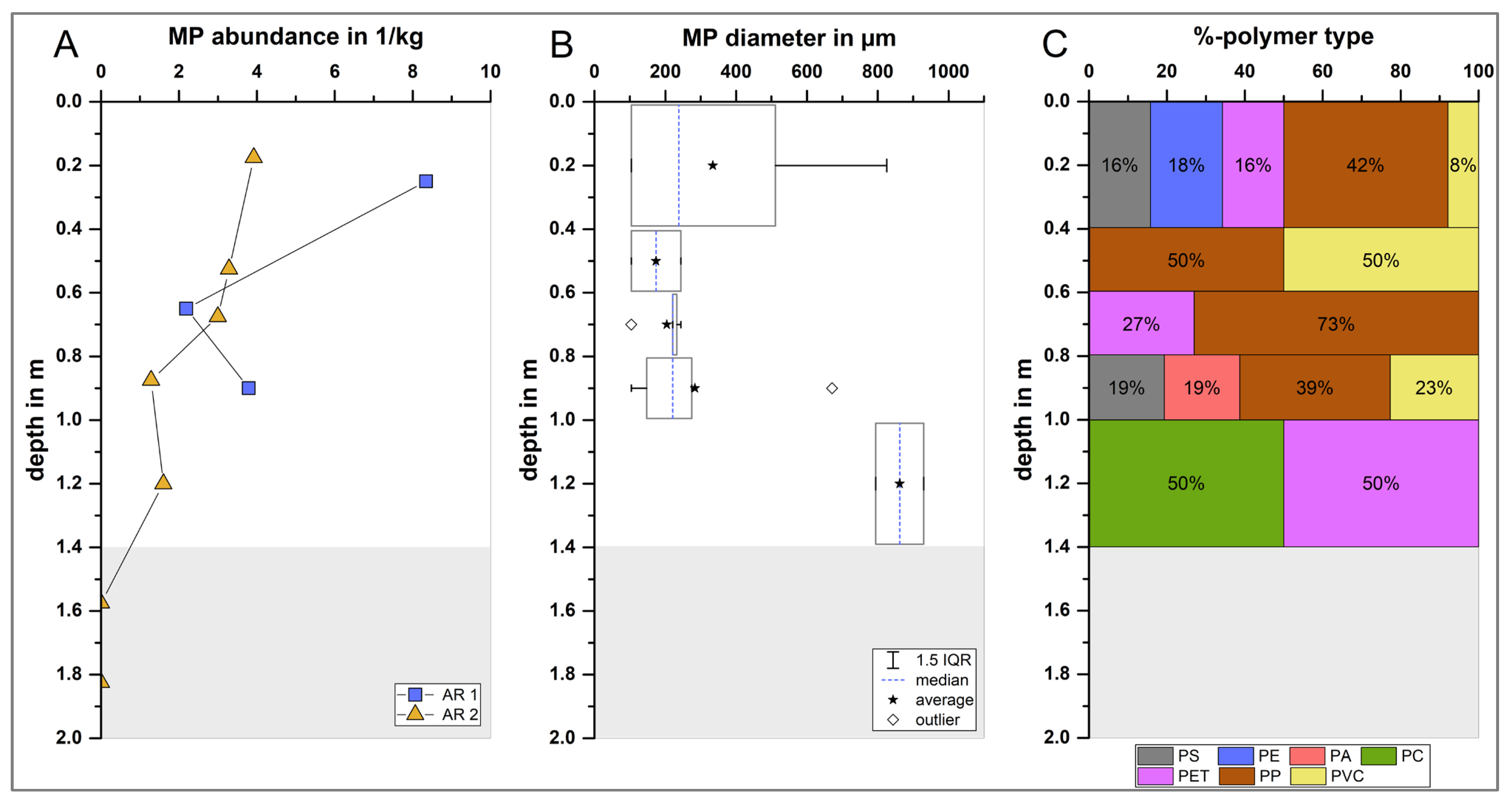 Microplastics 04 00026 g003