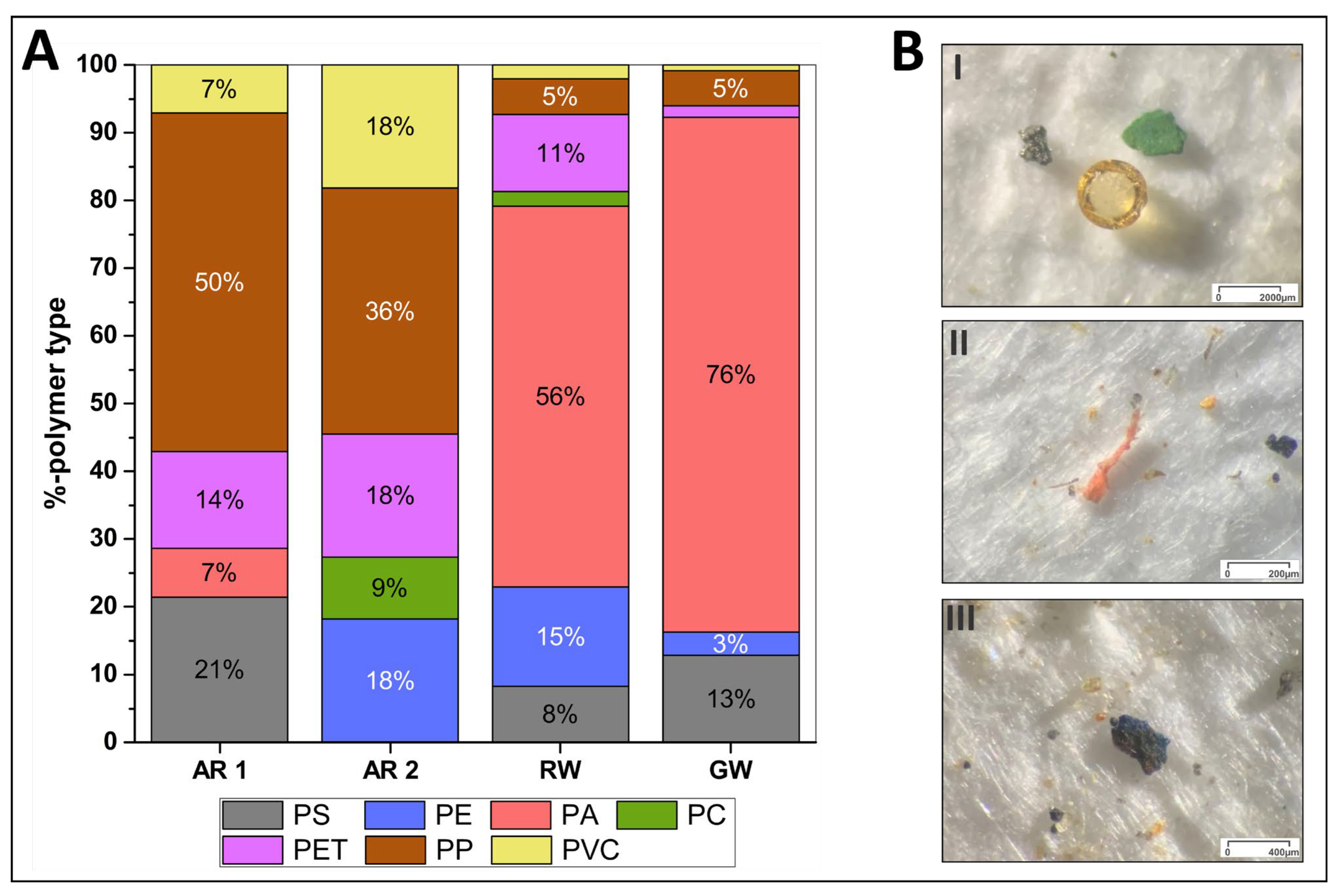 Microplastics 04 00026 g004