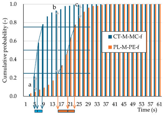 Microplastics 04 00030 g009