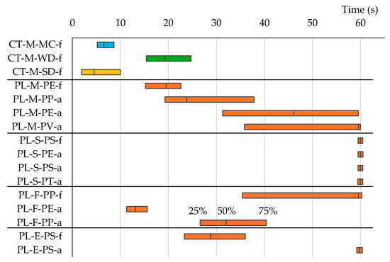 Microplastics 04 00030 g010