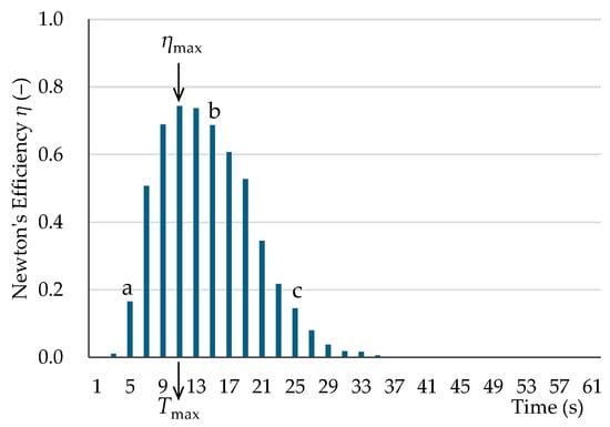 Microplastics 04 00030 g011