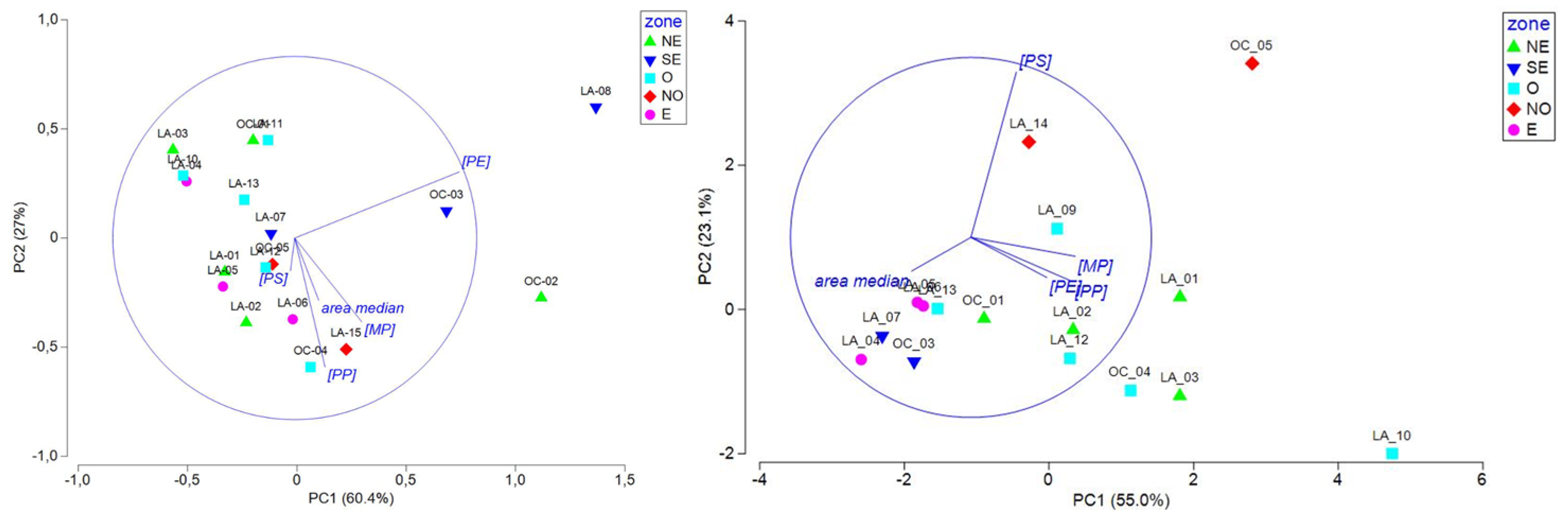 Microplastics 04 00031 g006