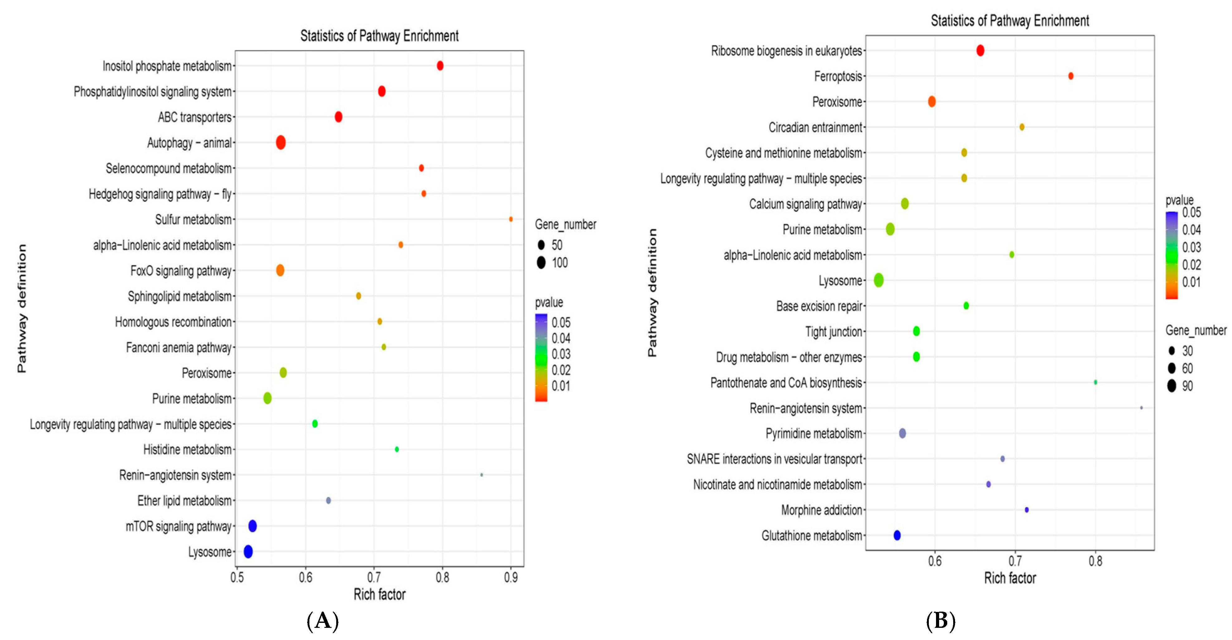 Microplastics 04 00033 g005