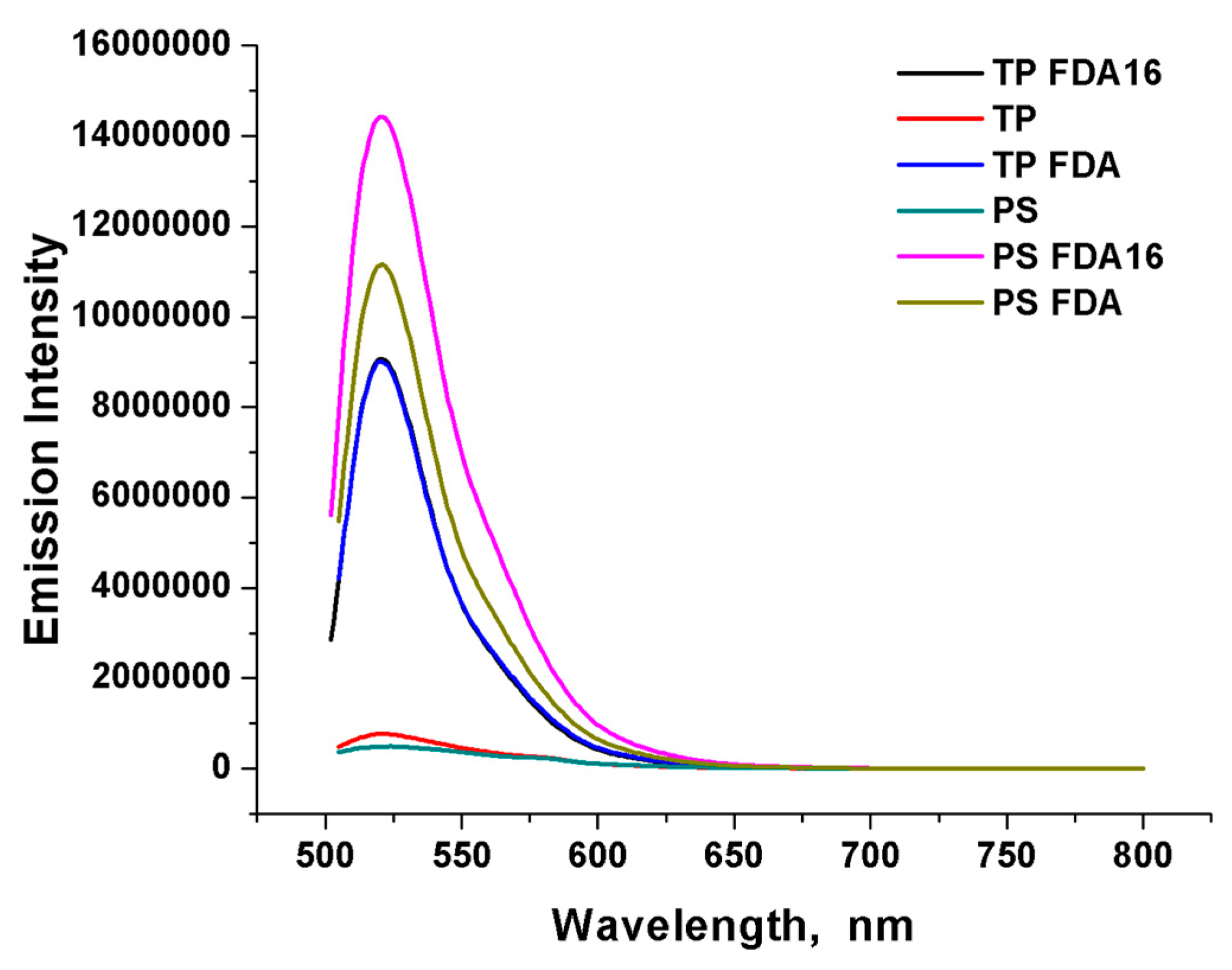 Microplastics 04 00033 g006