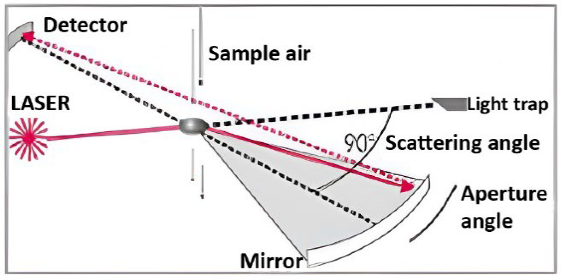 Microplastics 04 00034 g001