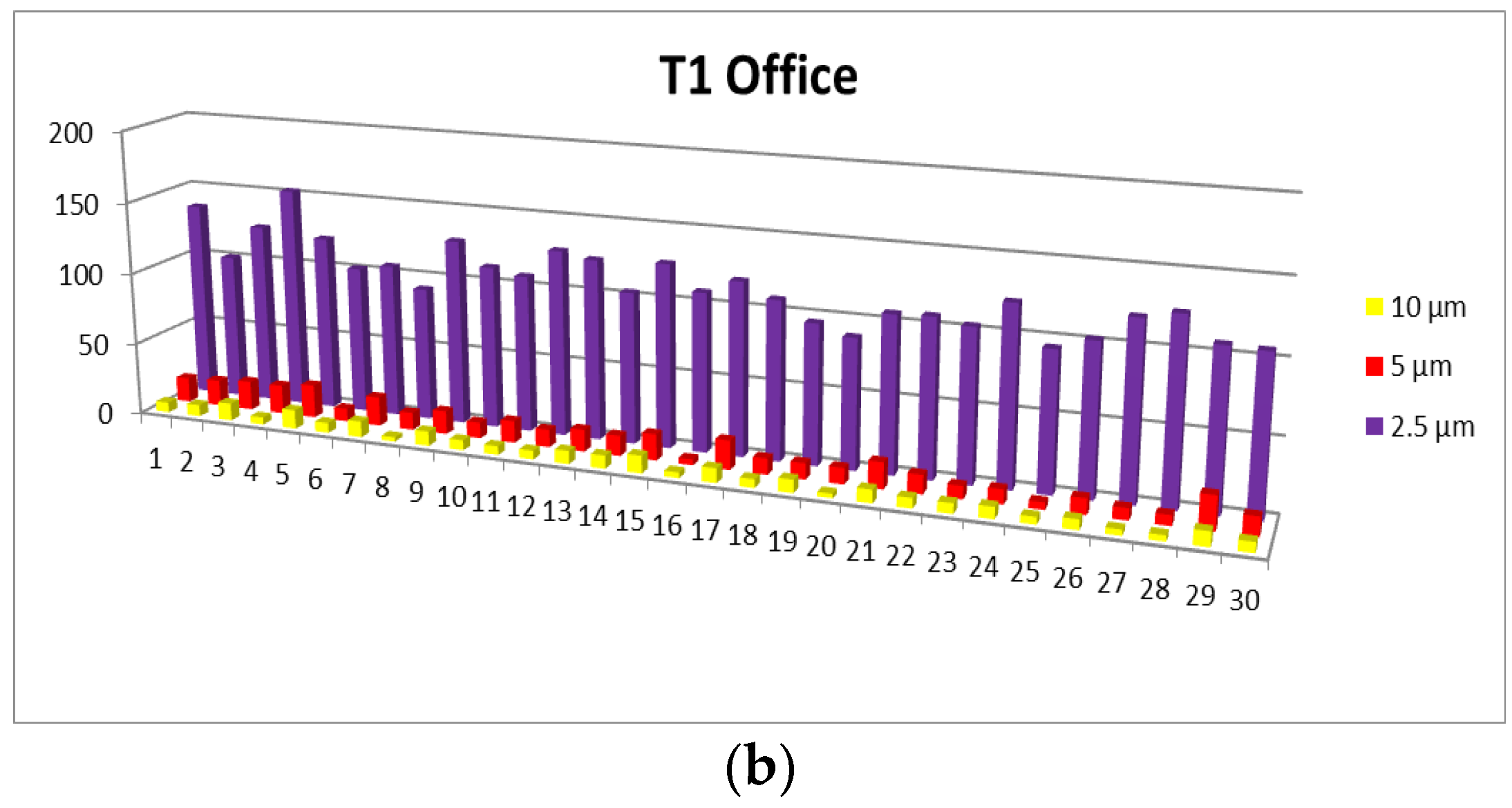 Microplastics 04 00034 g003b