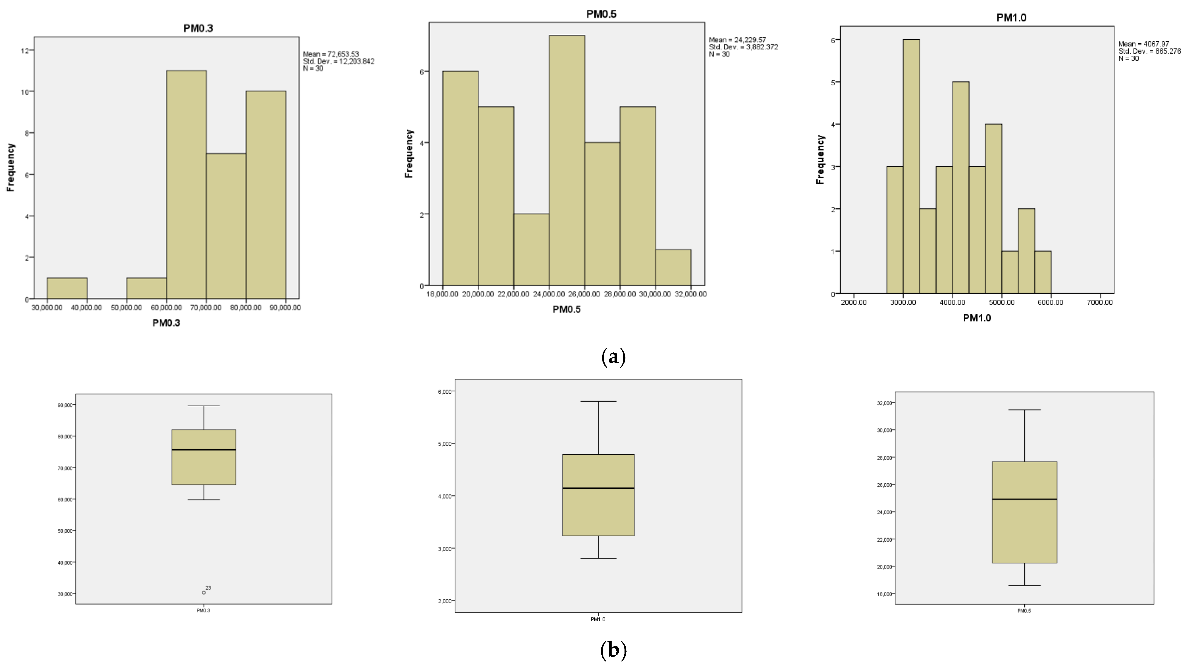 Microplastics 04 00034 g005