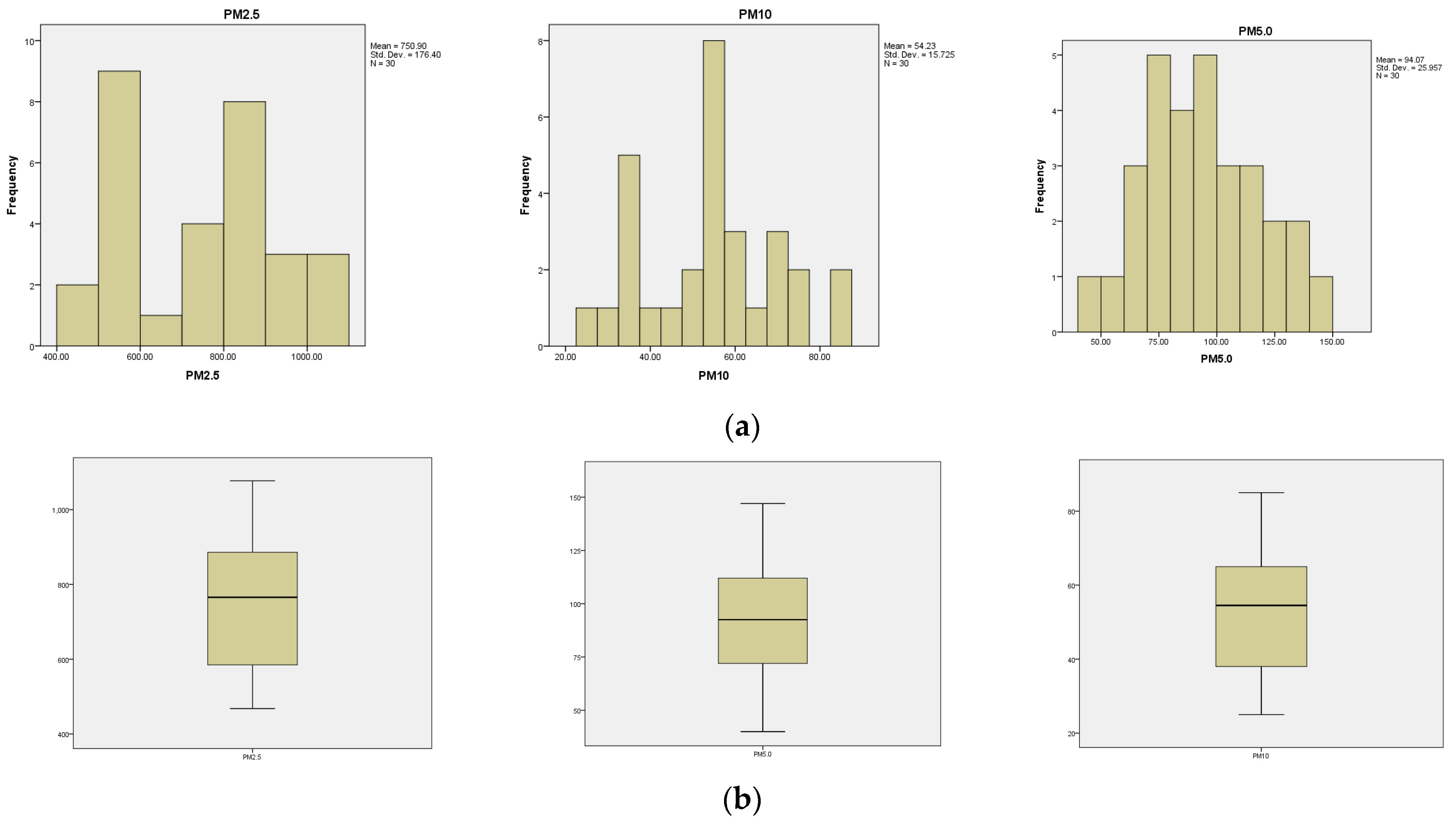 Microplastics 04 00034 g006
