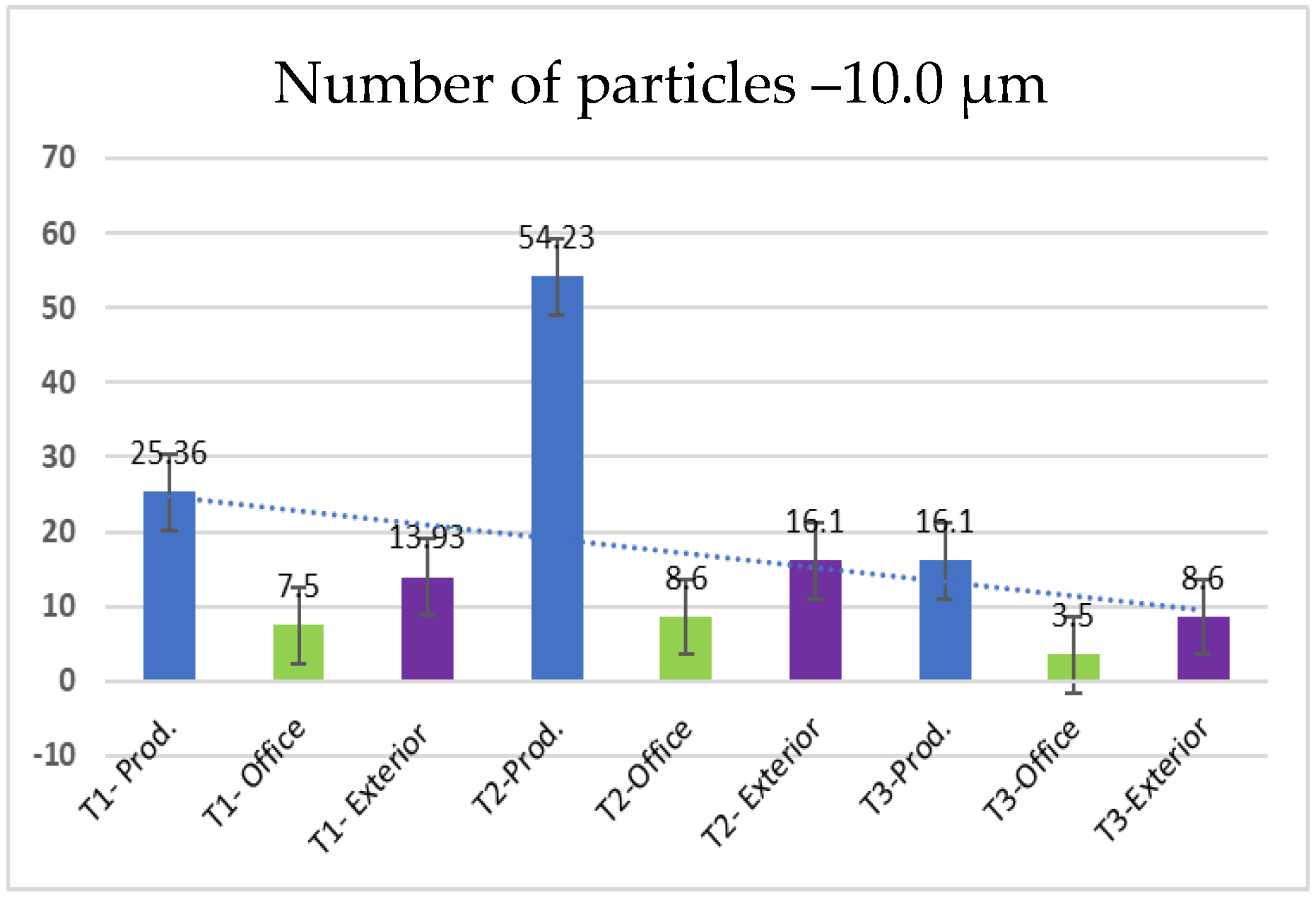 Microplastics 04 00034 g012