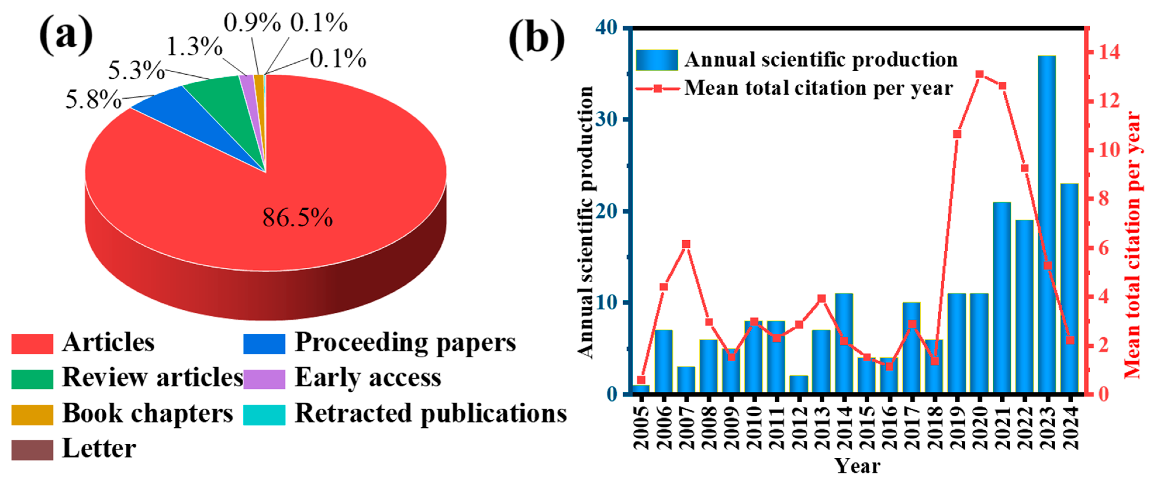 Microplastics 04 00035 g003