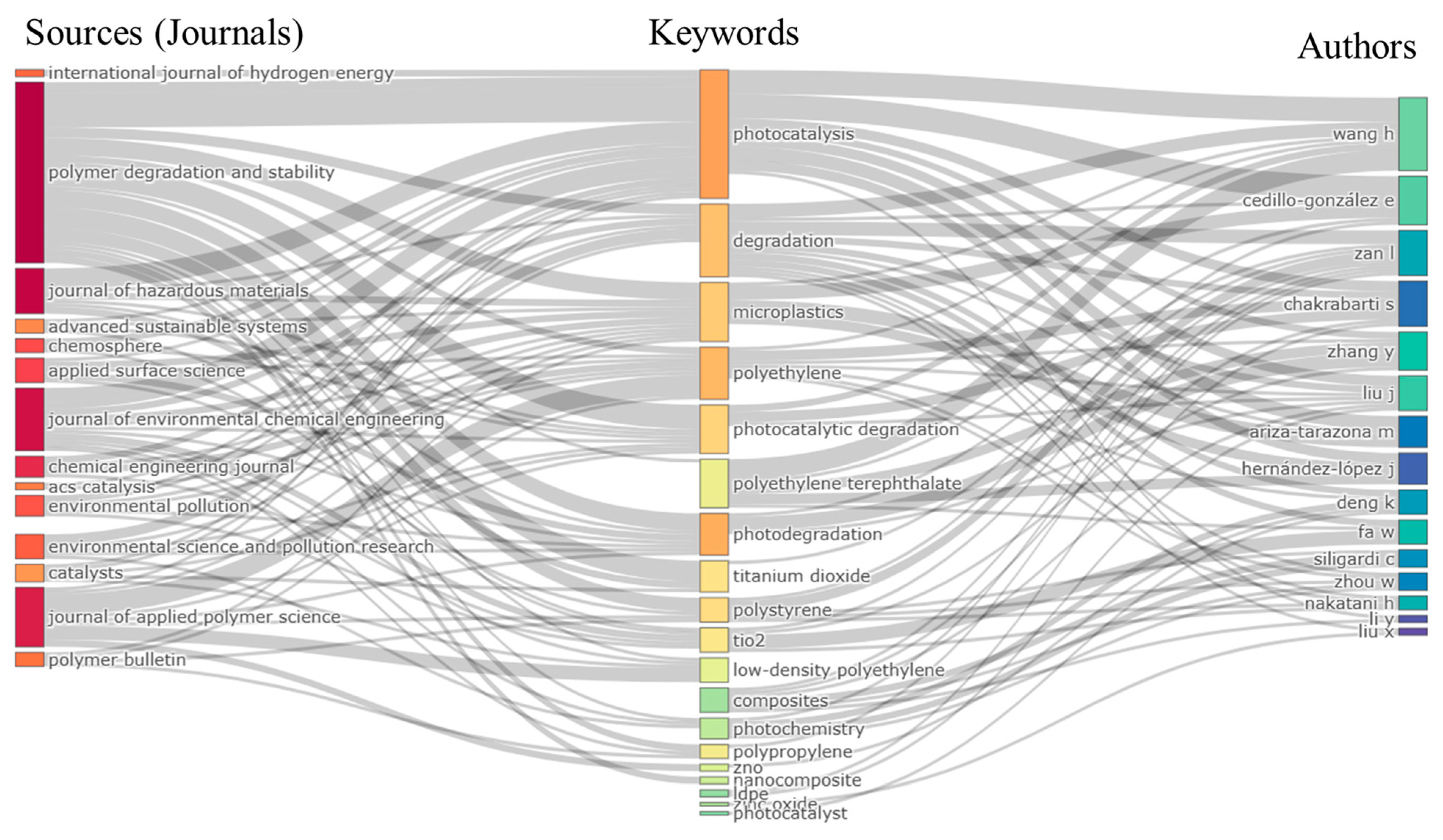 Microplastics 04 00035 g005