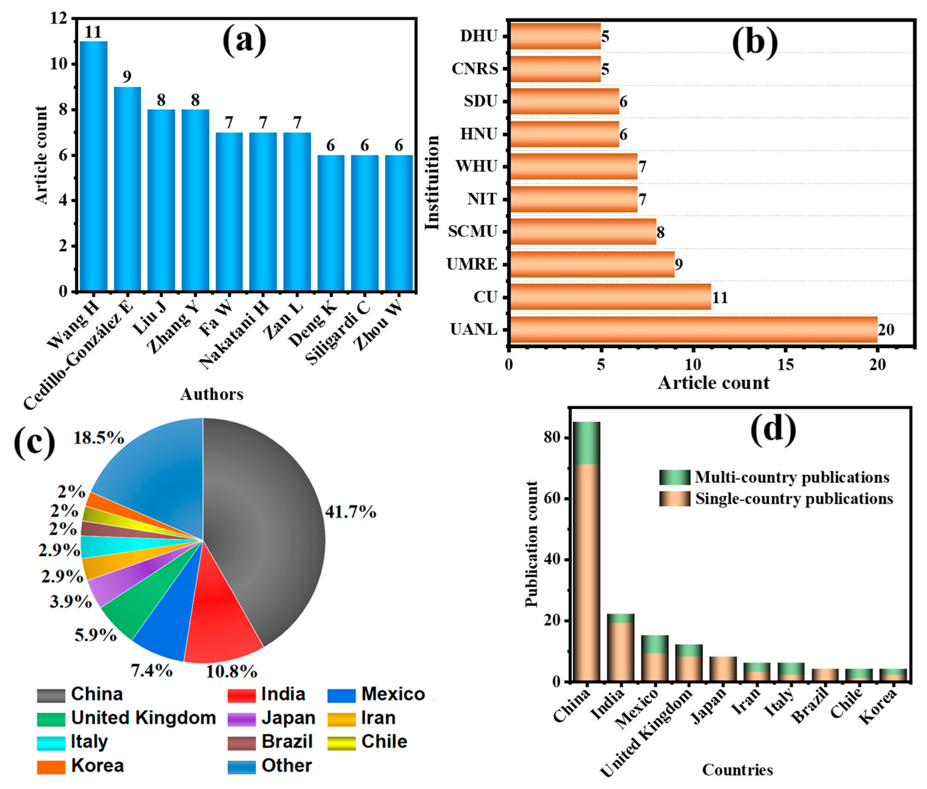 Microplastics 04 00035 g006