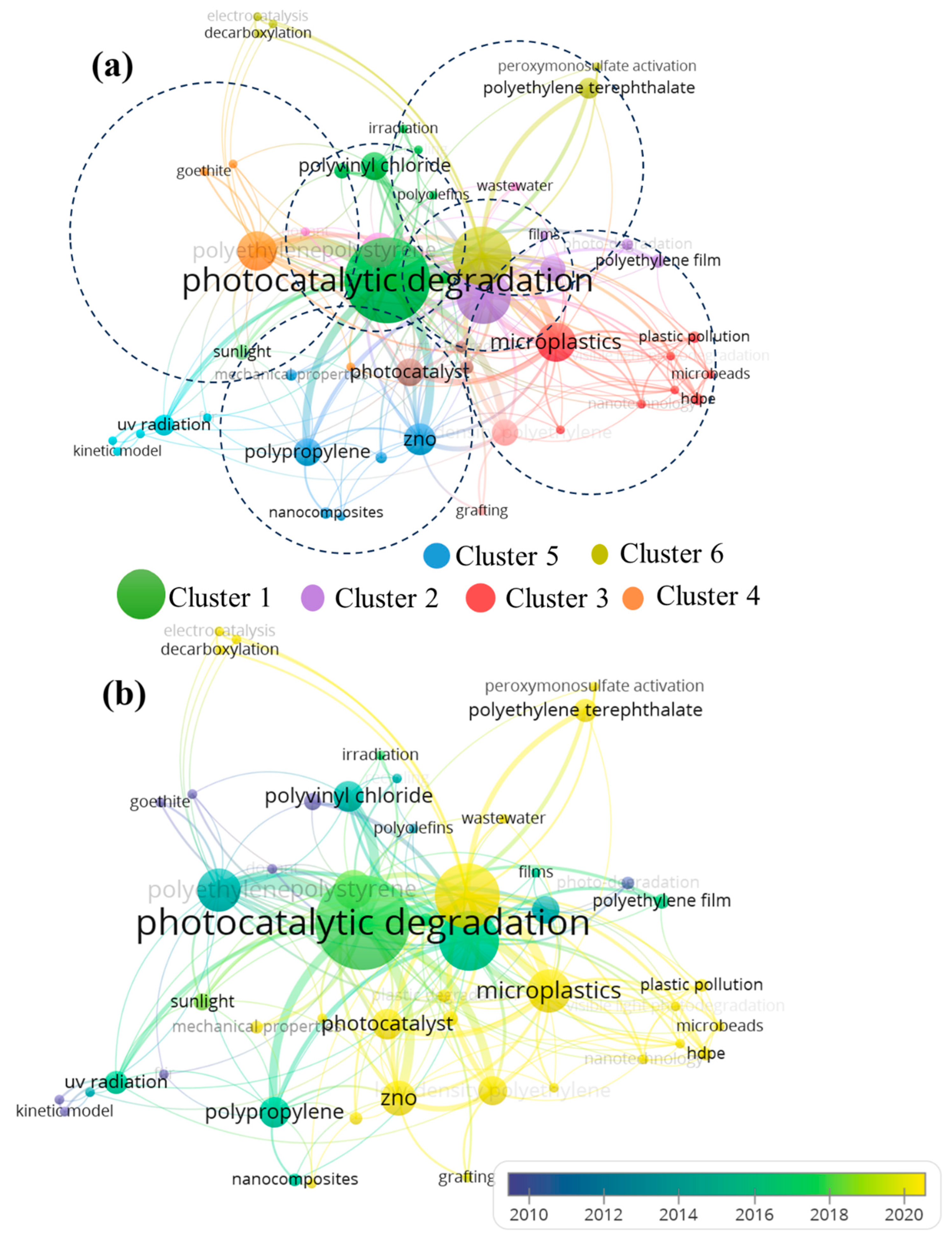 Microplastics 04 00035 g009