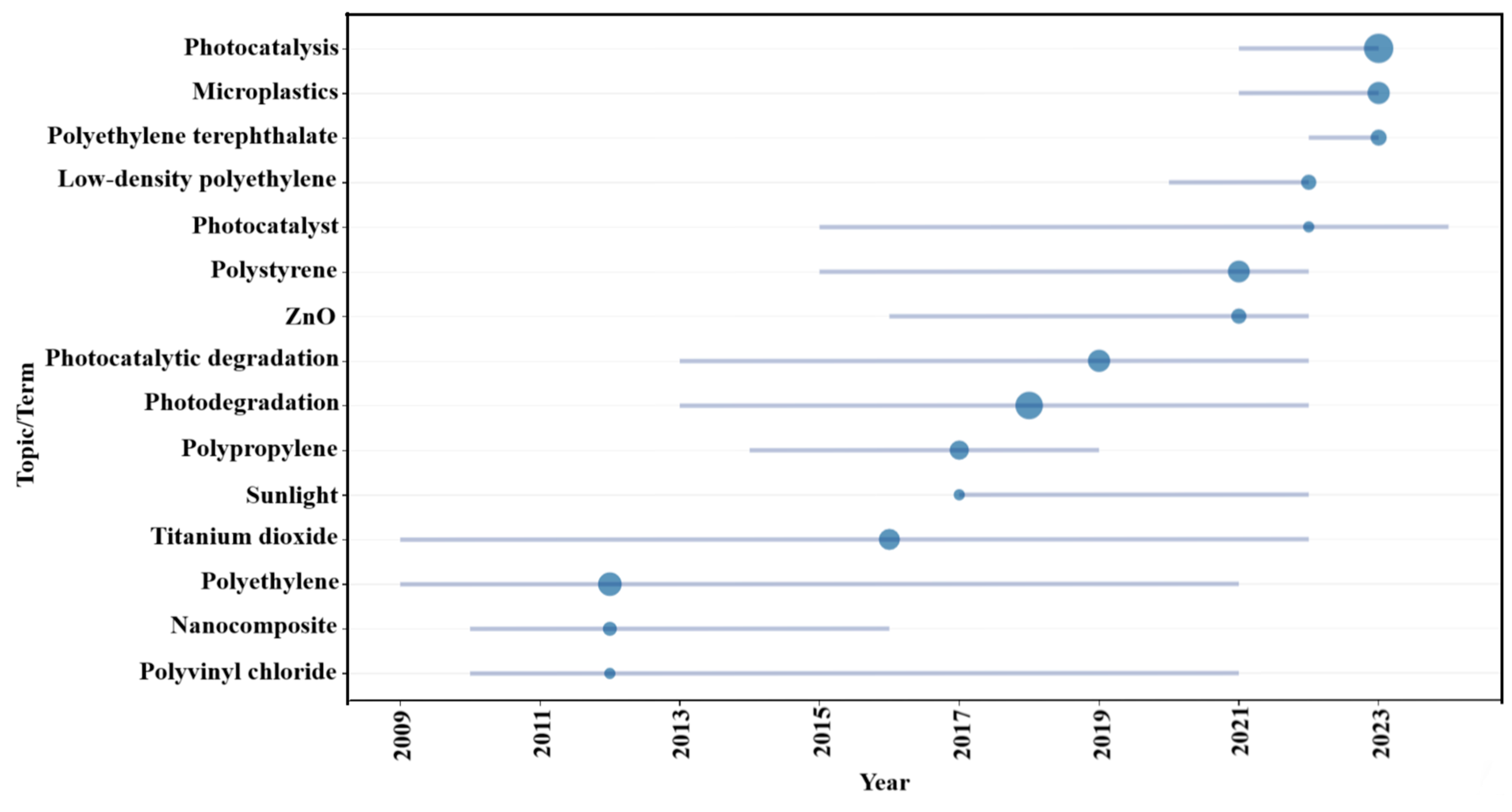 Microplastics 04 00035 g012