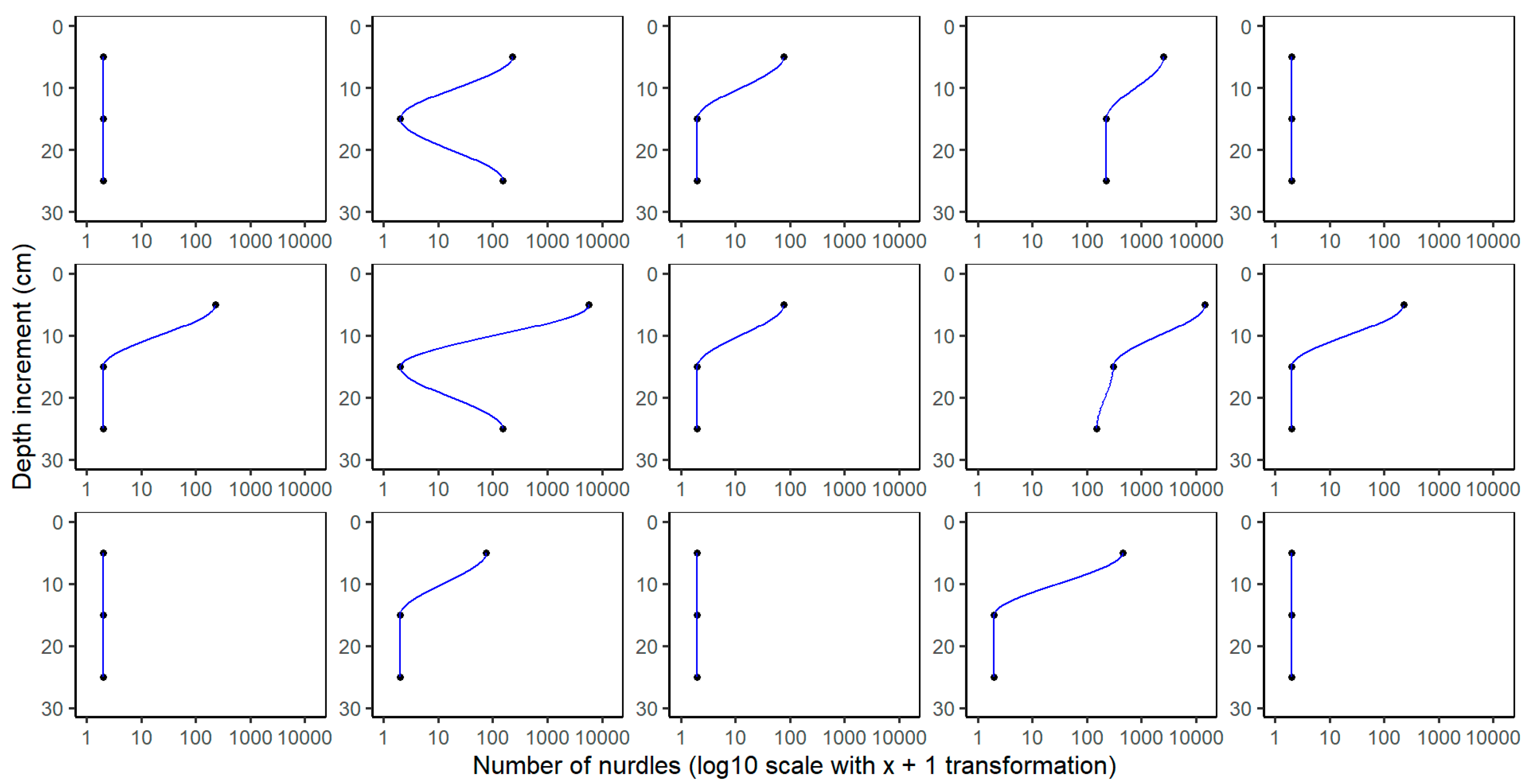 Microplastics 04 00037 g003
