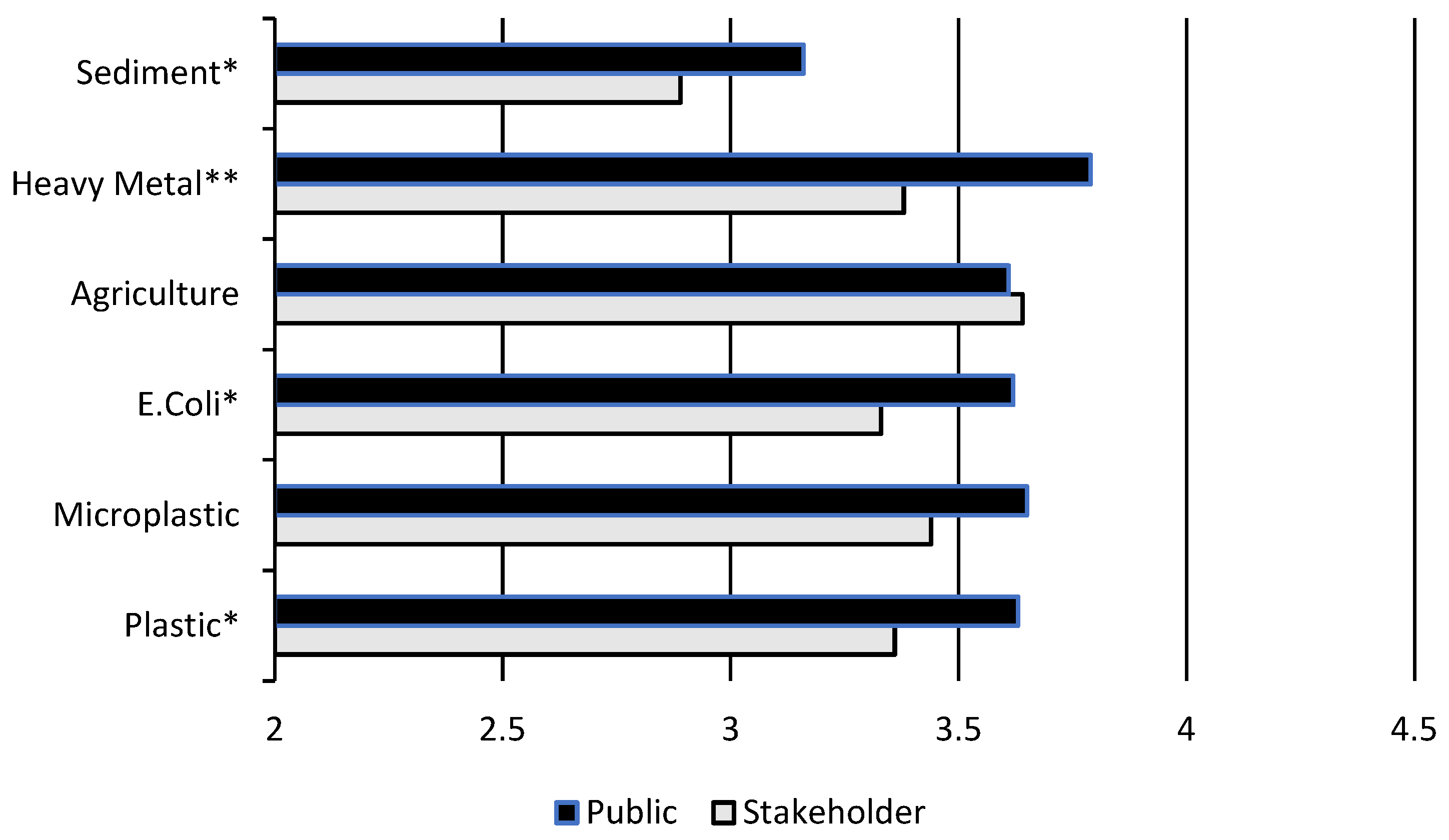 Microplastics 04 00040 g001