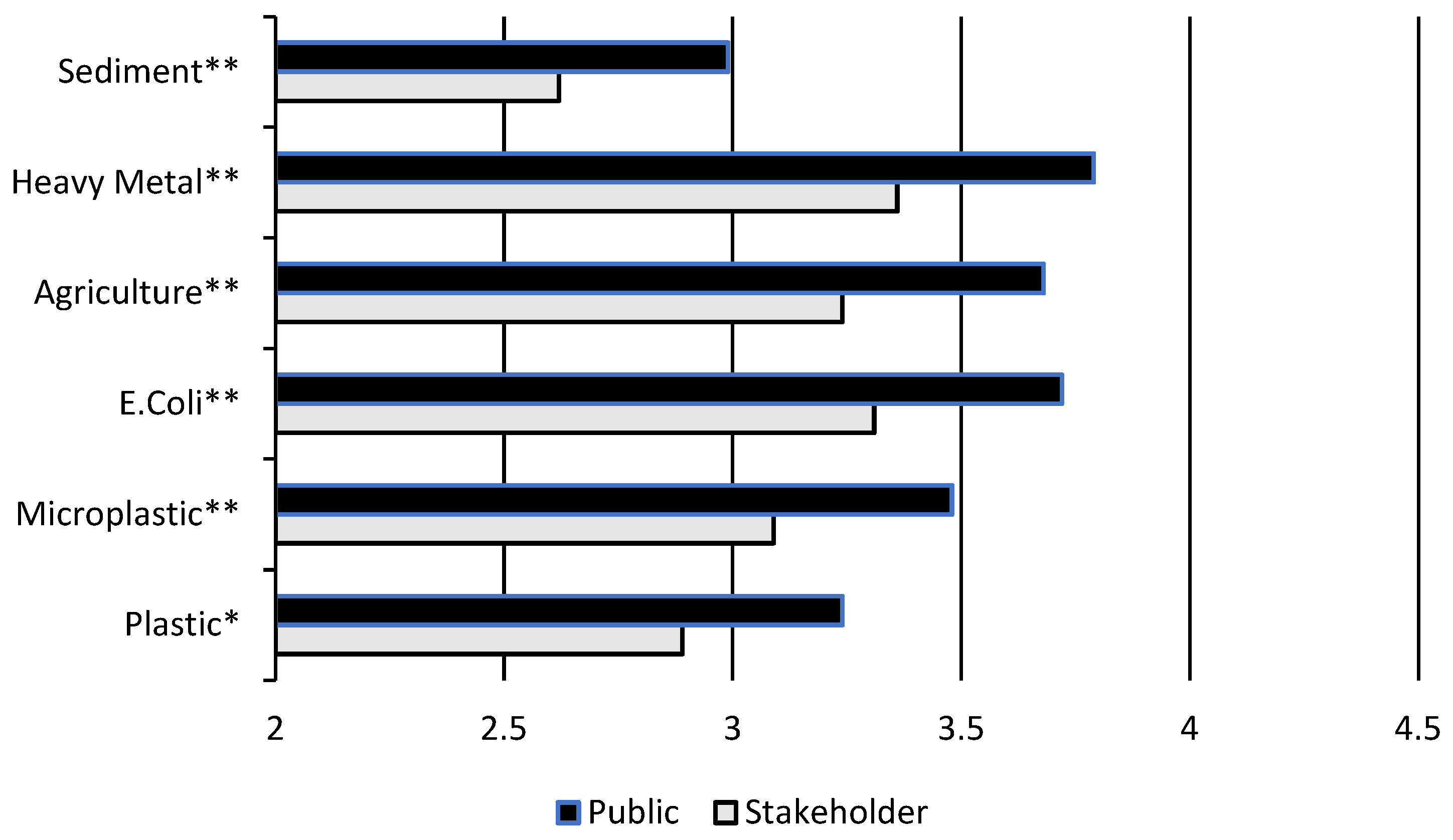 Microplastics 04 00040 g002