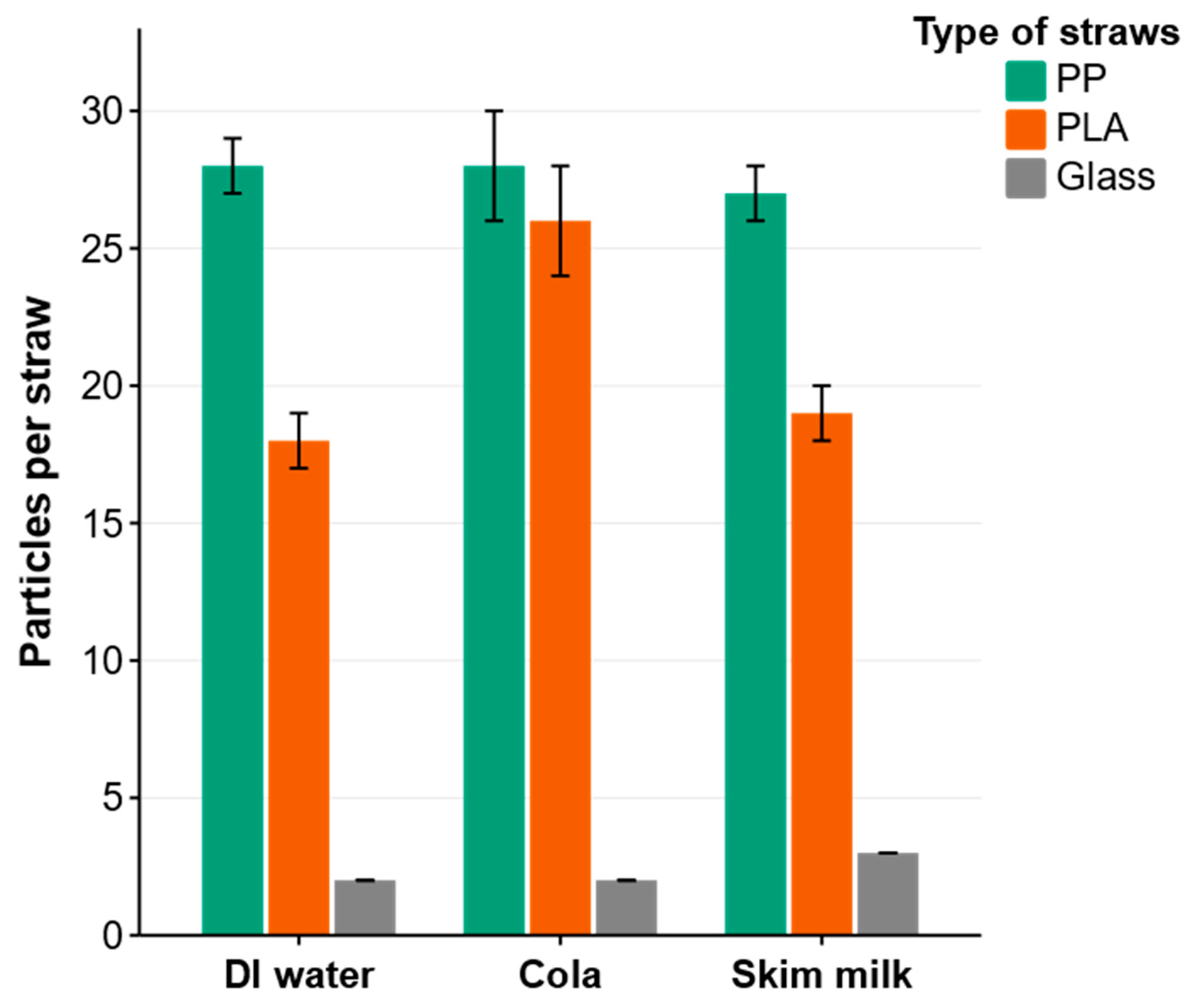 Microplastics 04 00042 g002