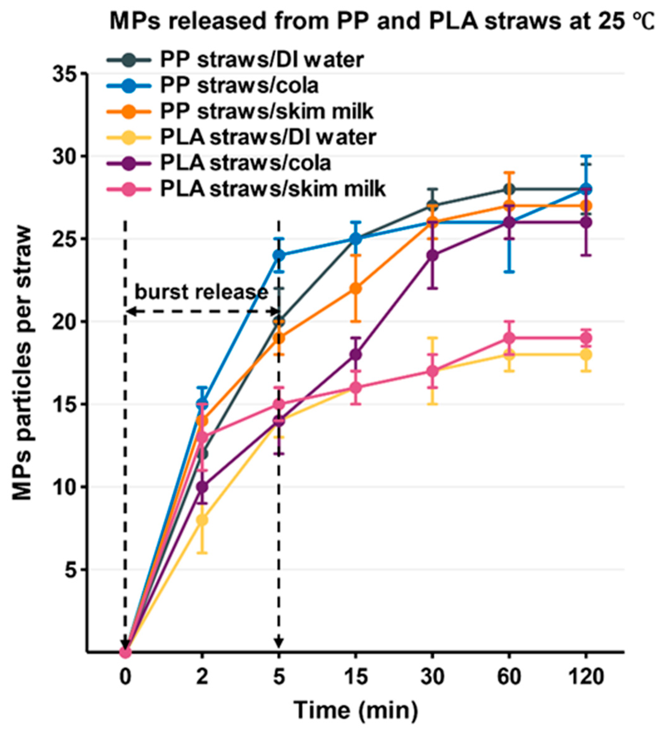 Microplastics 04 00042 g003