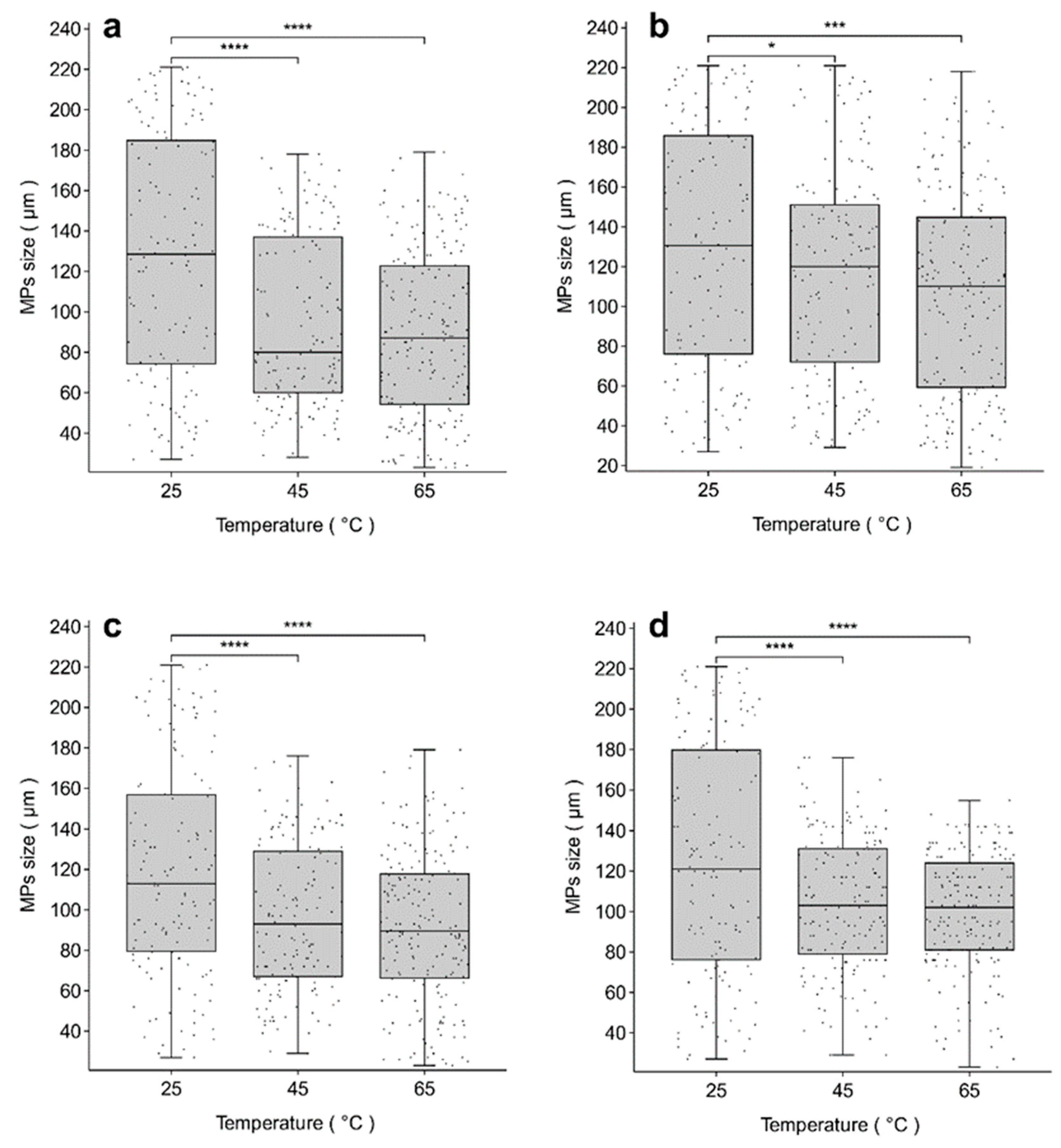 Microplastics 04 00042 g006