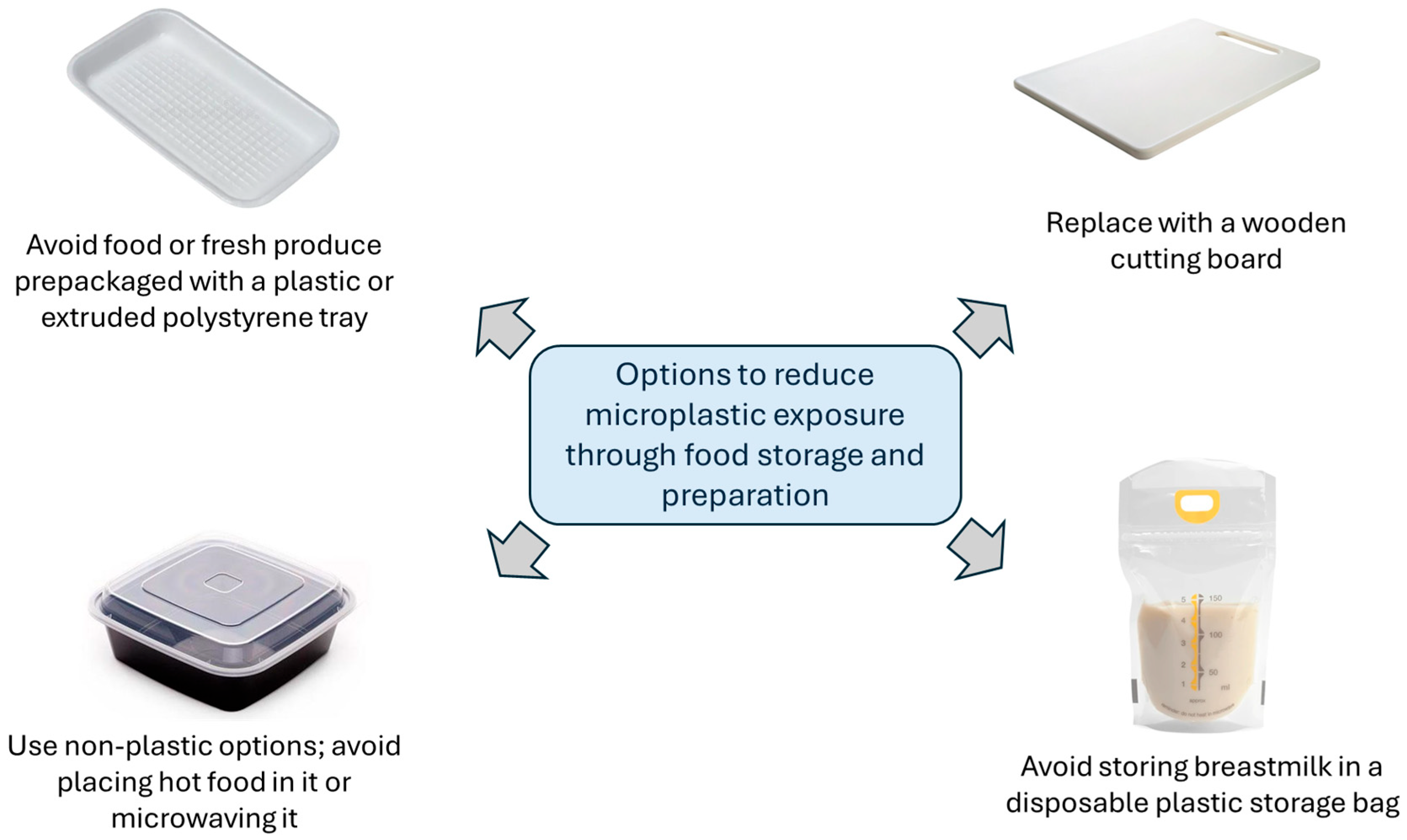 Microplastics 04 00047 g002