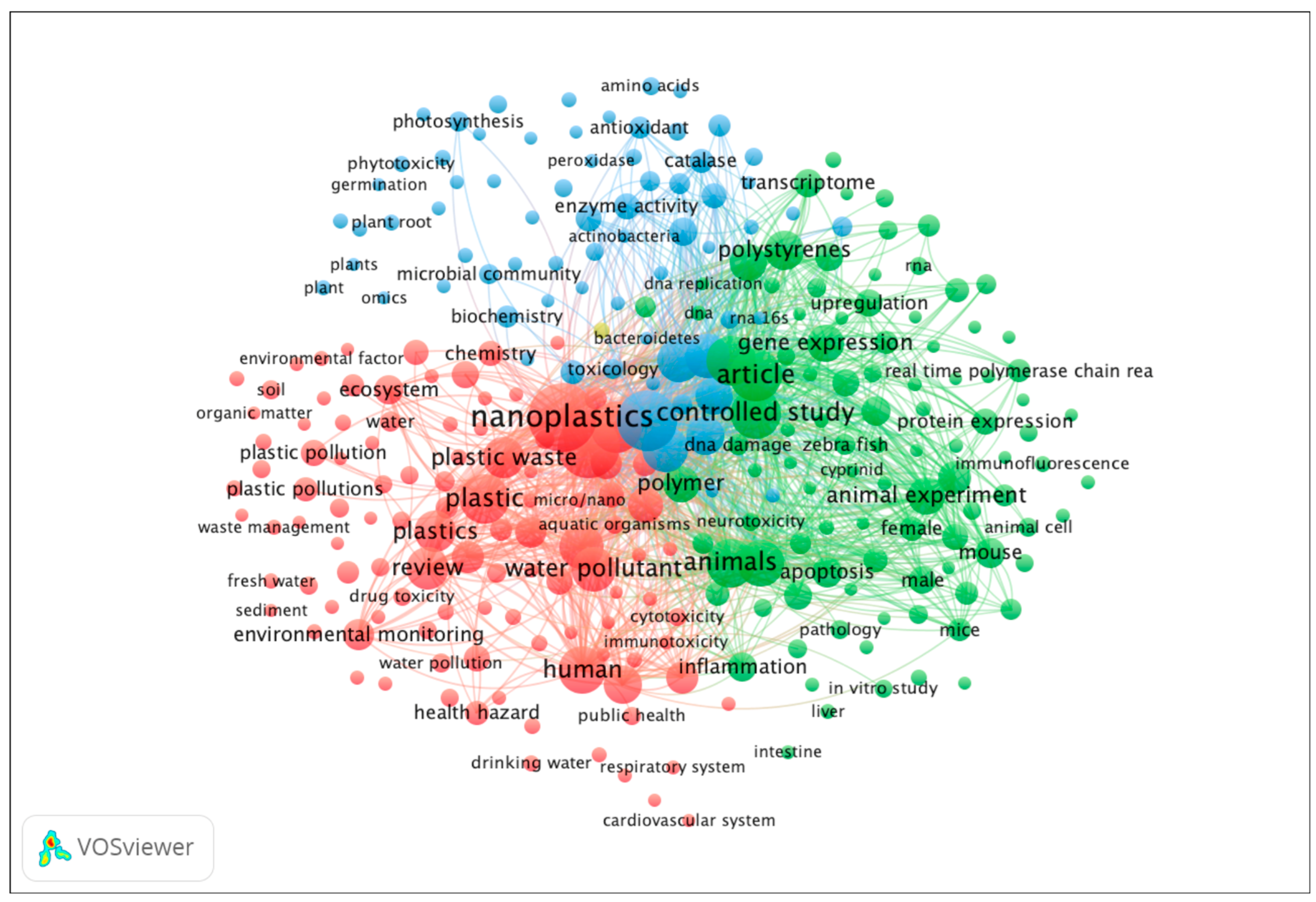 Microplastics 04 00048 g001 Microplastics 04 00048 g001