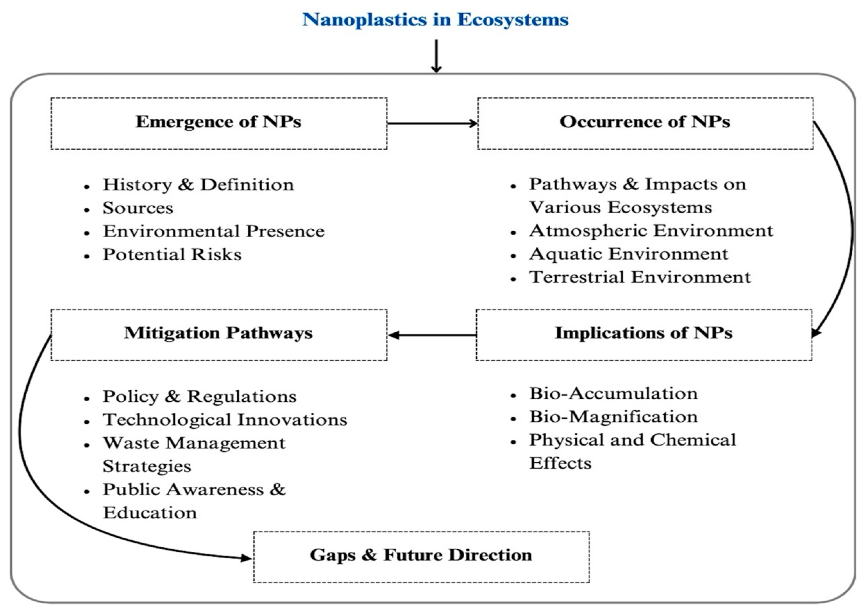 Microplastics 04 00048 g002 Microplastics 04 00048 g002