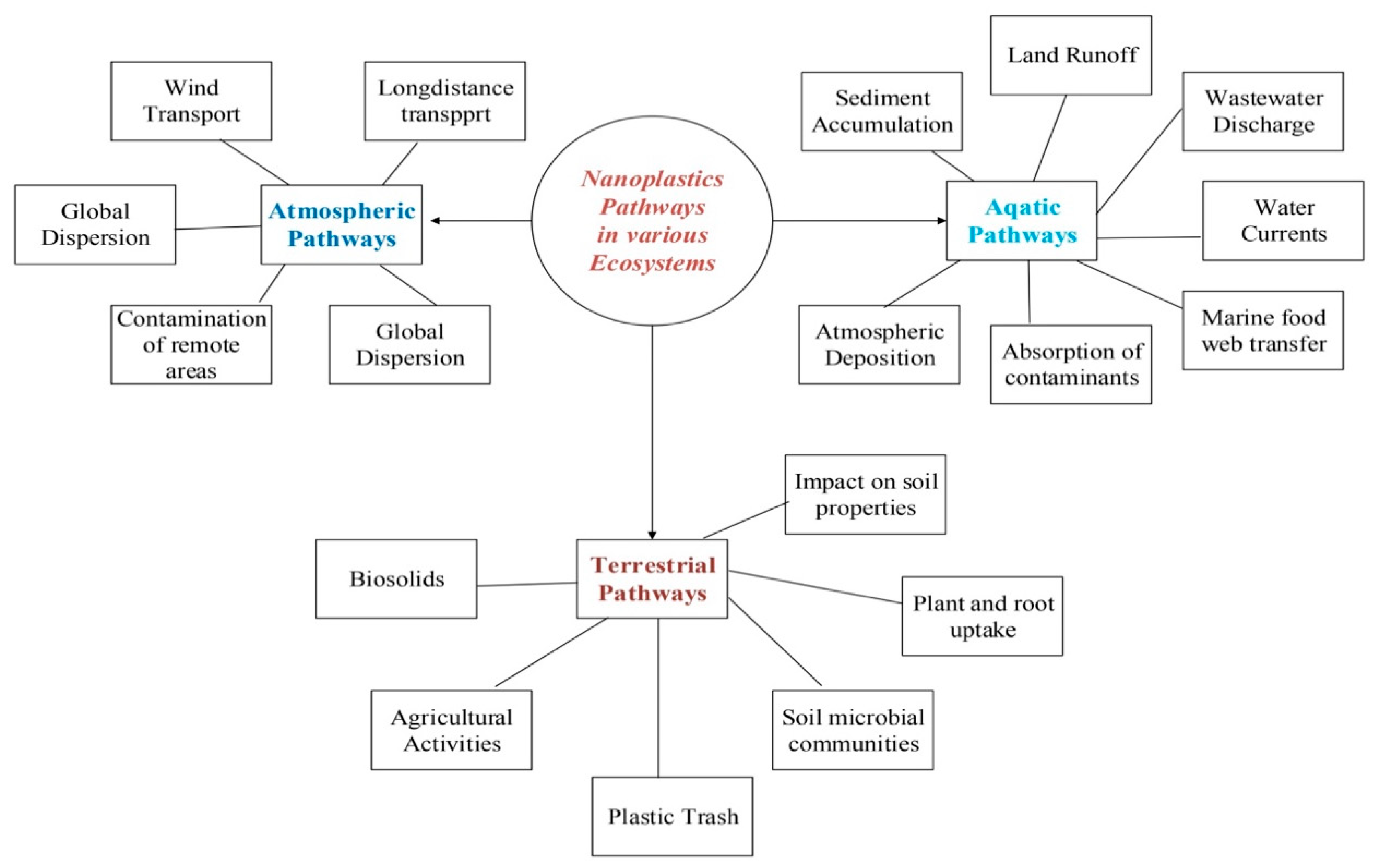 Microplastics 04 00048 g003 Microplastics 04 00048 g003