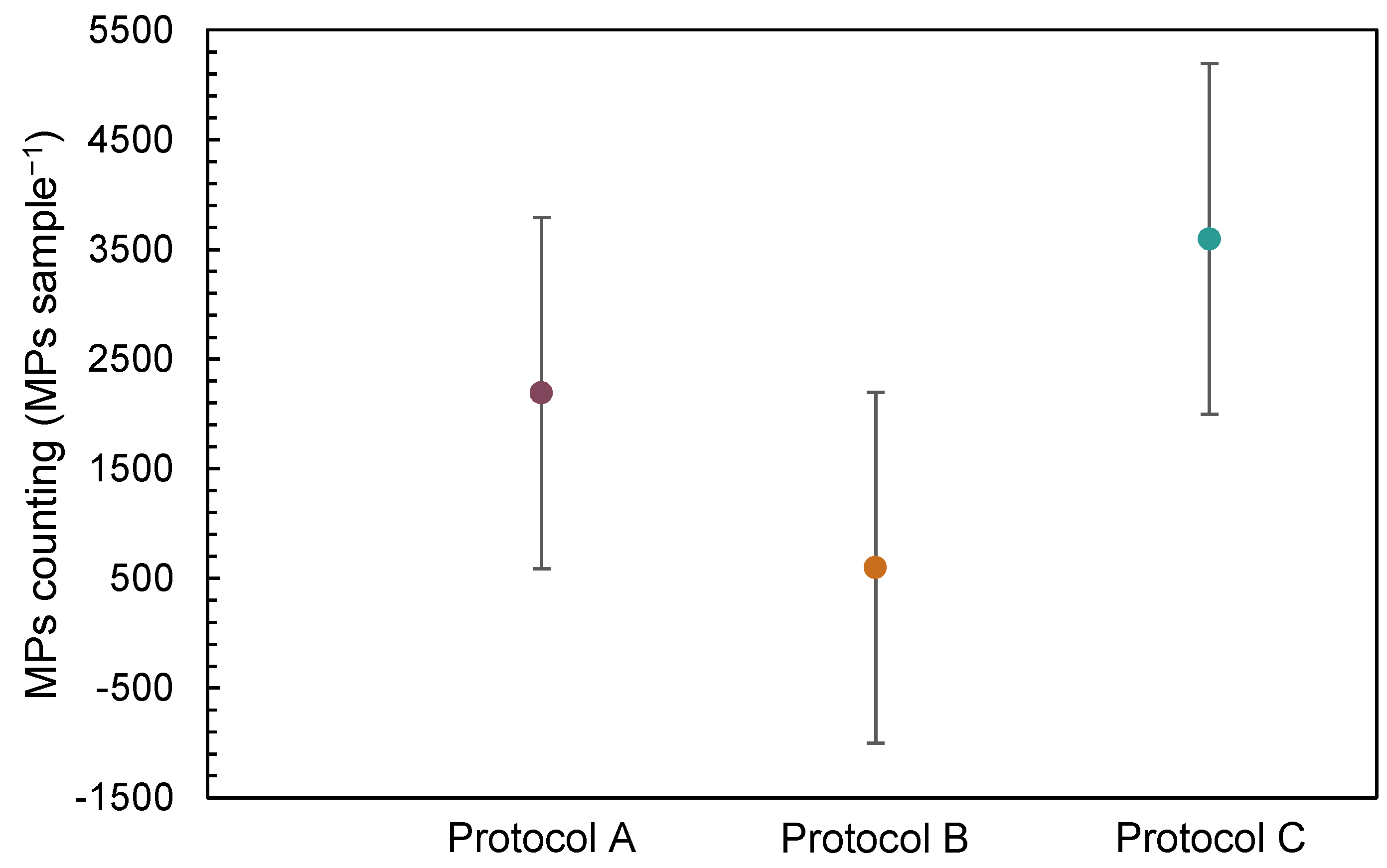 Microplastics 04 00049 g003