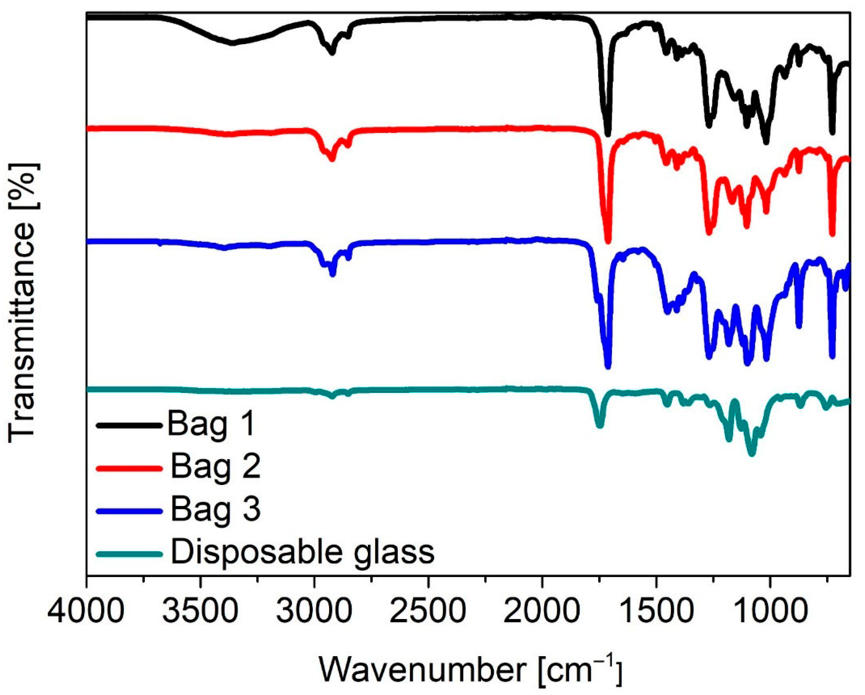 Microplastics 04 00059 g001