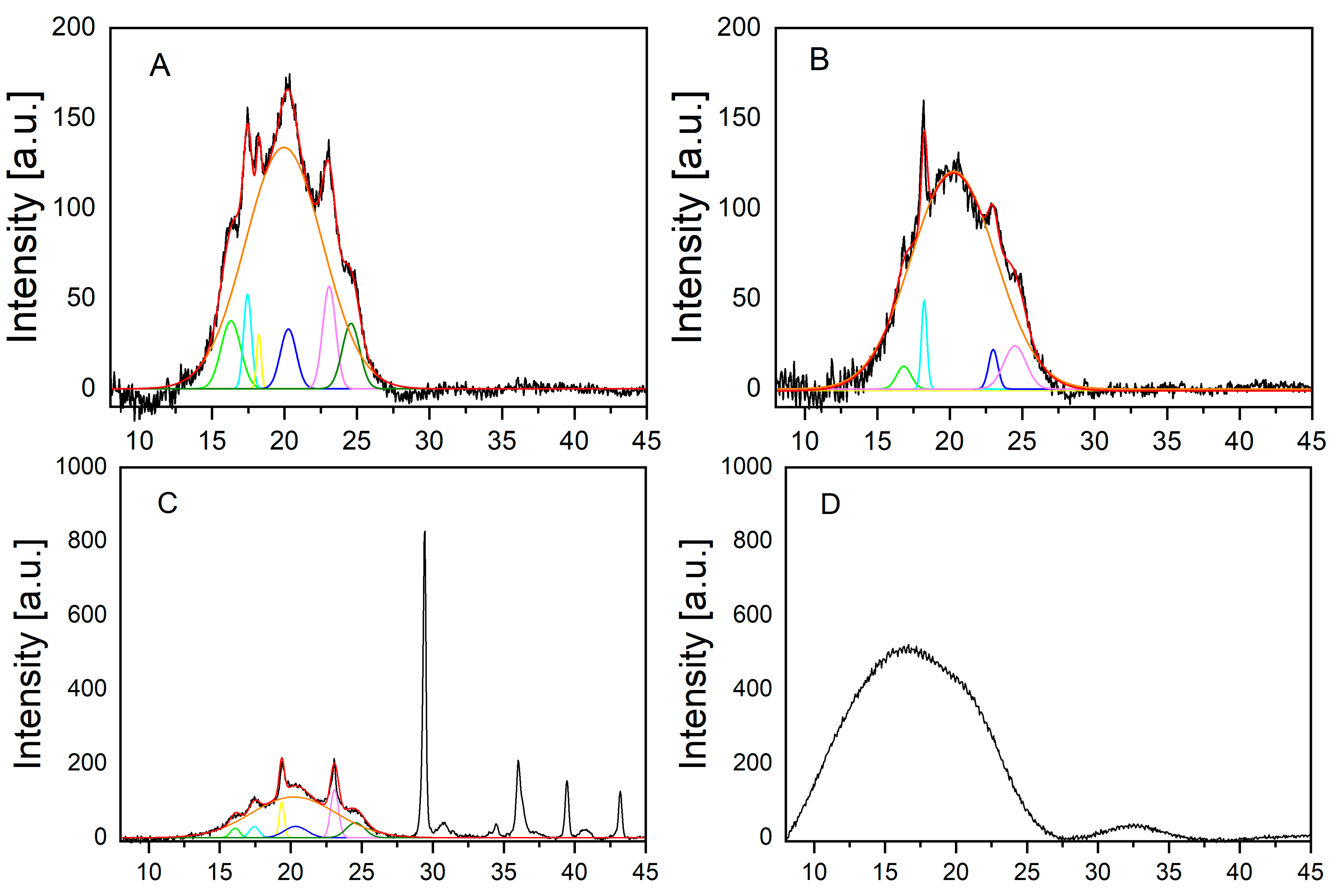 Microplastics 04 00059 g002