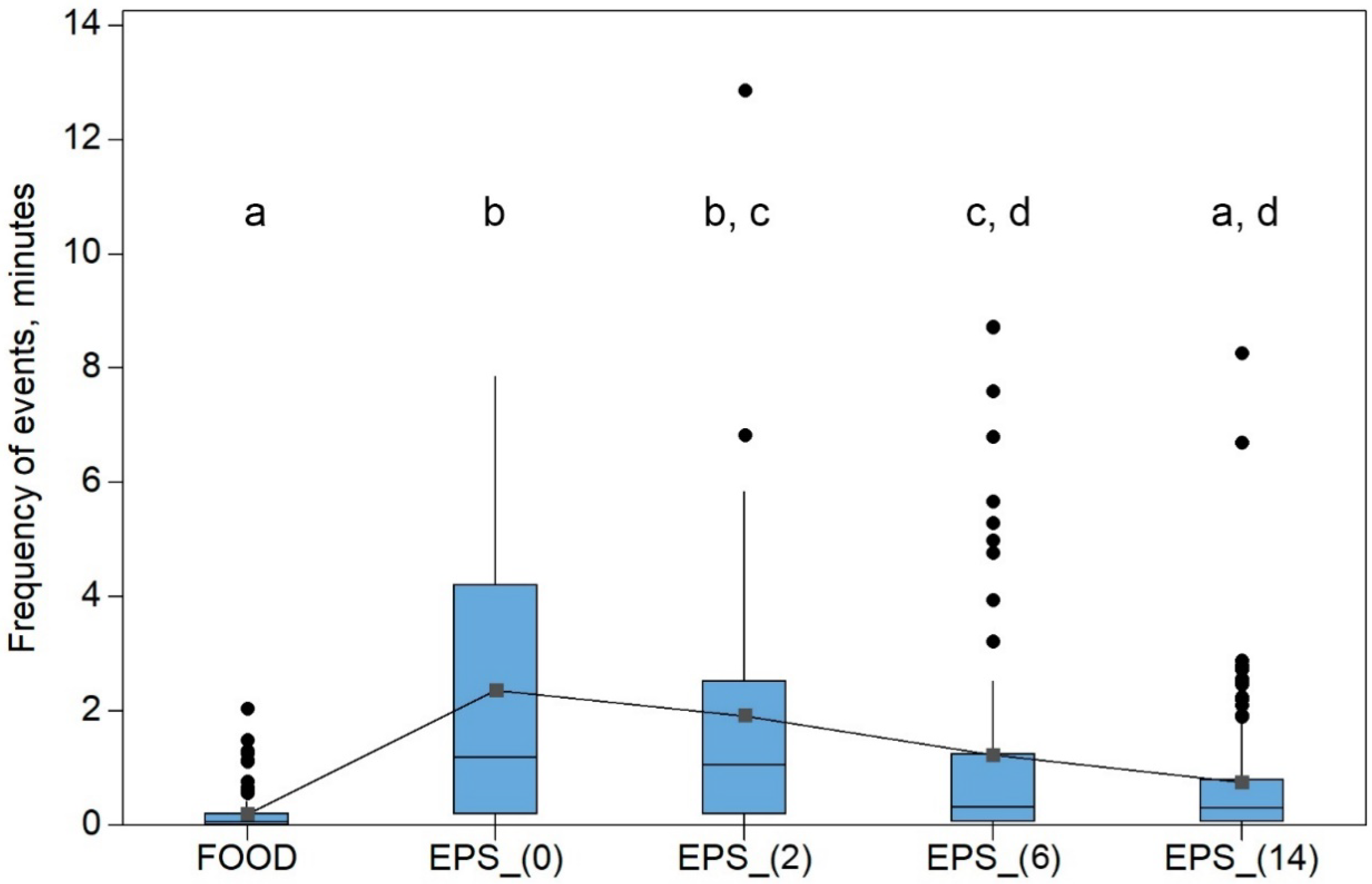 Microplastics 04 00062 g004 Microplastics 04 00062 g004