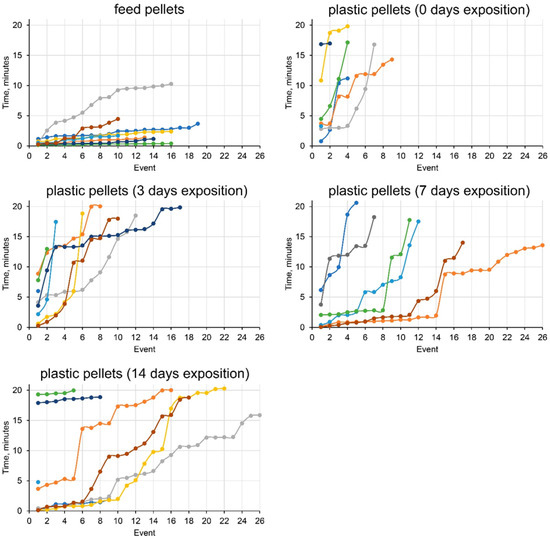 Microplastics 04 00062 g0a1