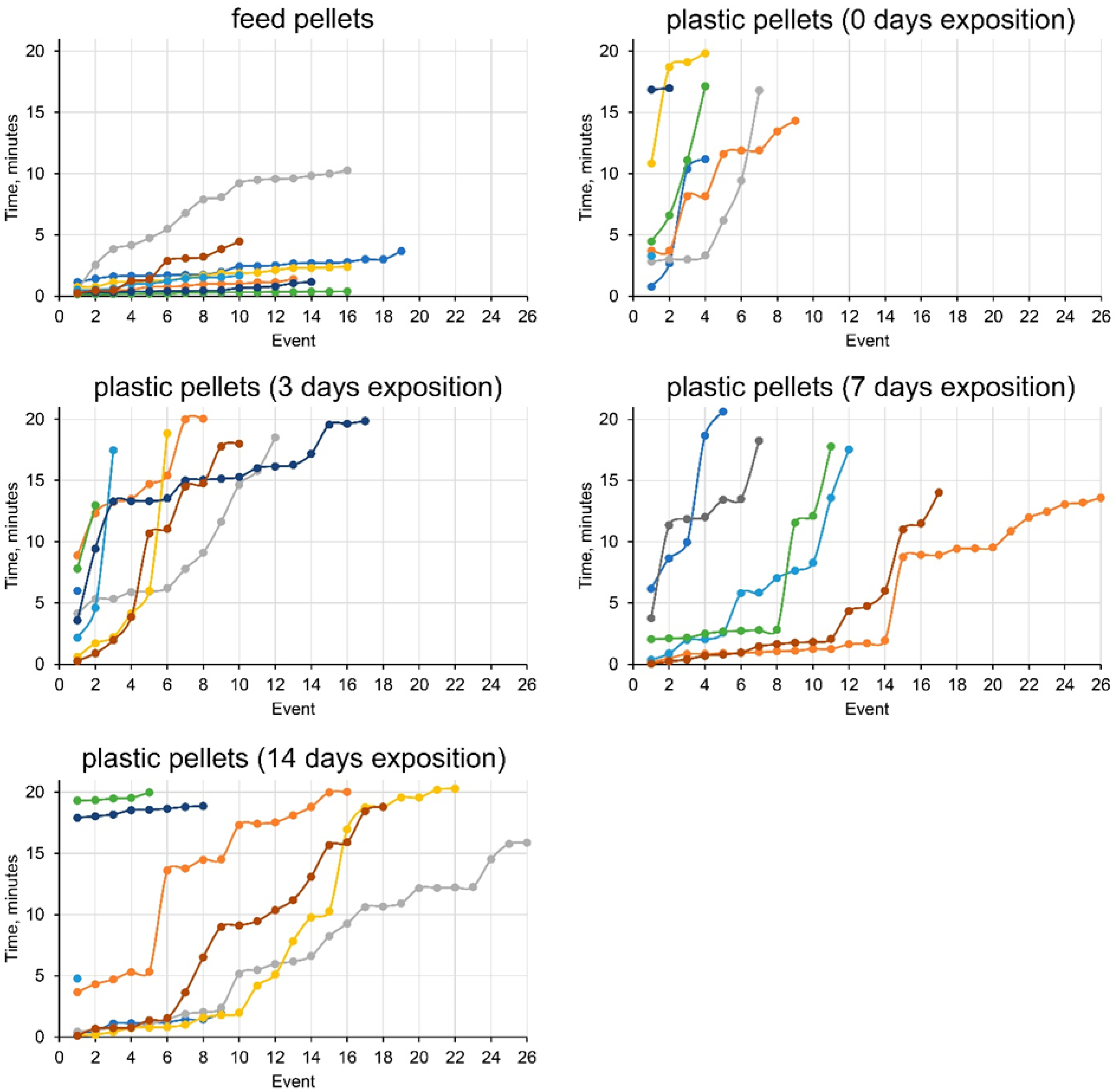Microplastics 04 00062 g0a1 Microplastics 04 00062 g0a1