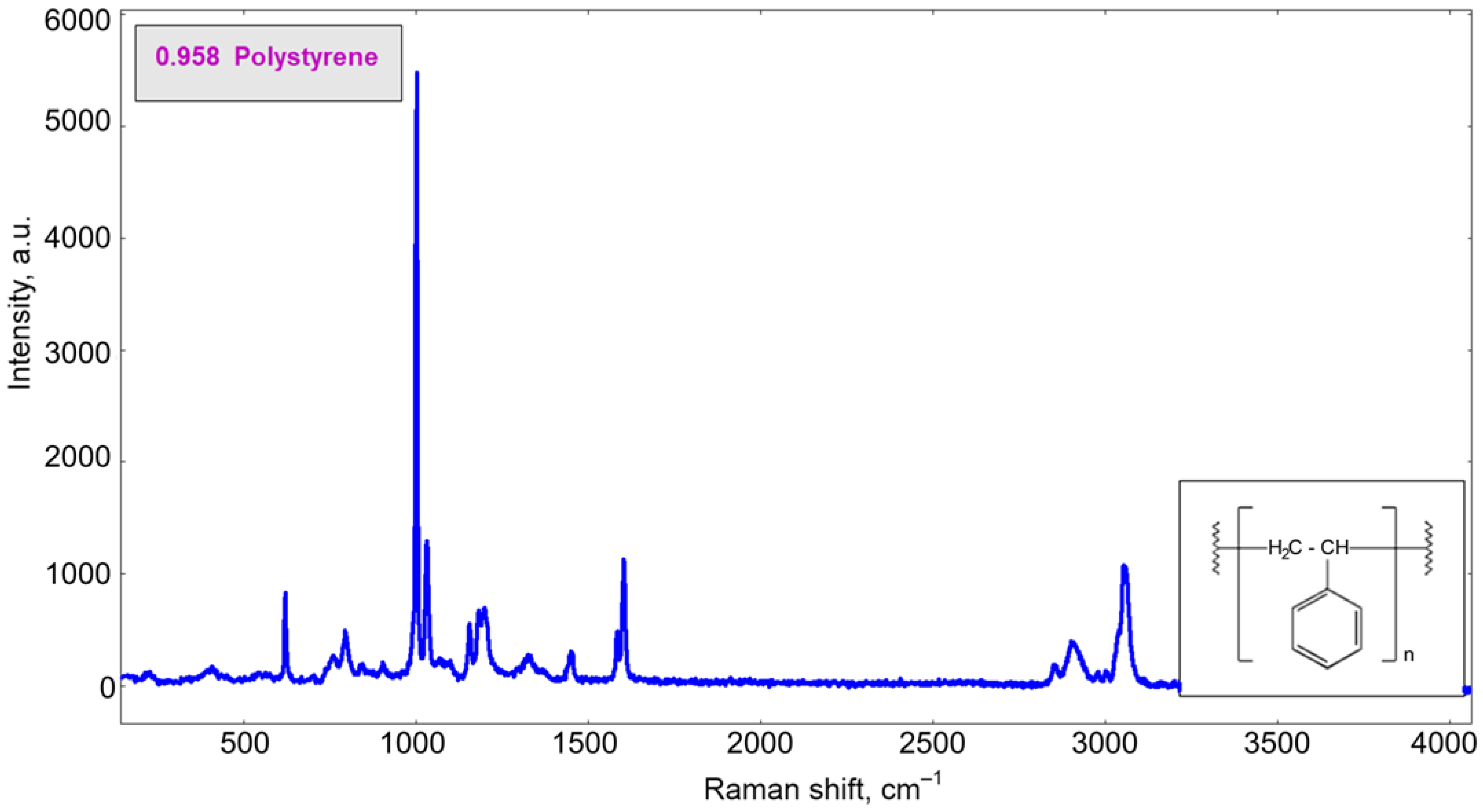 Microplastics 04 00062 g0a2 Microplastics 04 00062 g0a2
