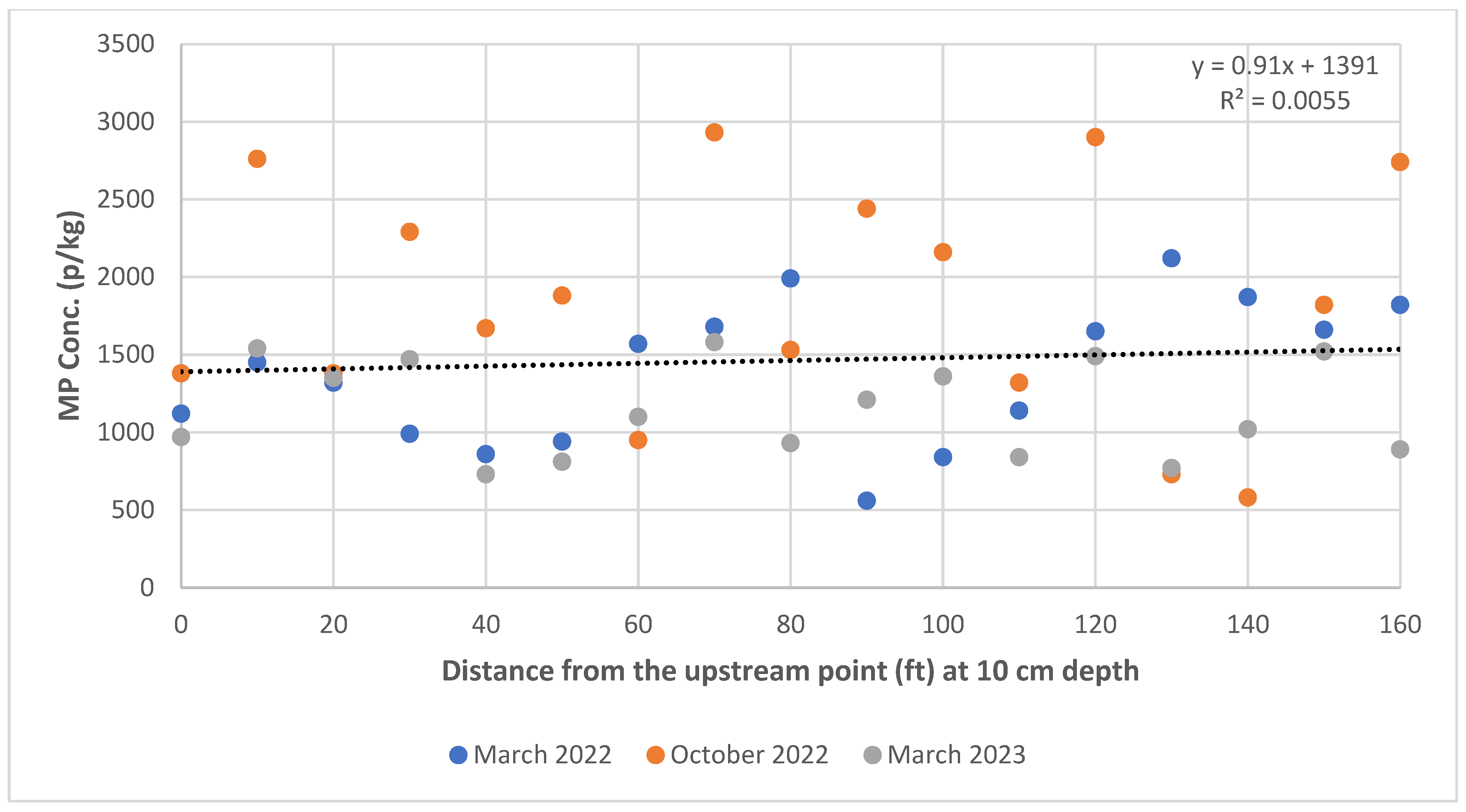 Microplastics 04 00065 g004 Microplastics 04 00065 g004