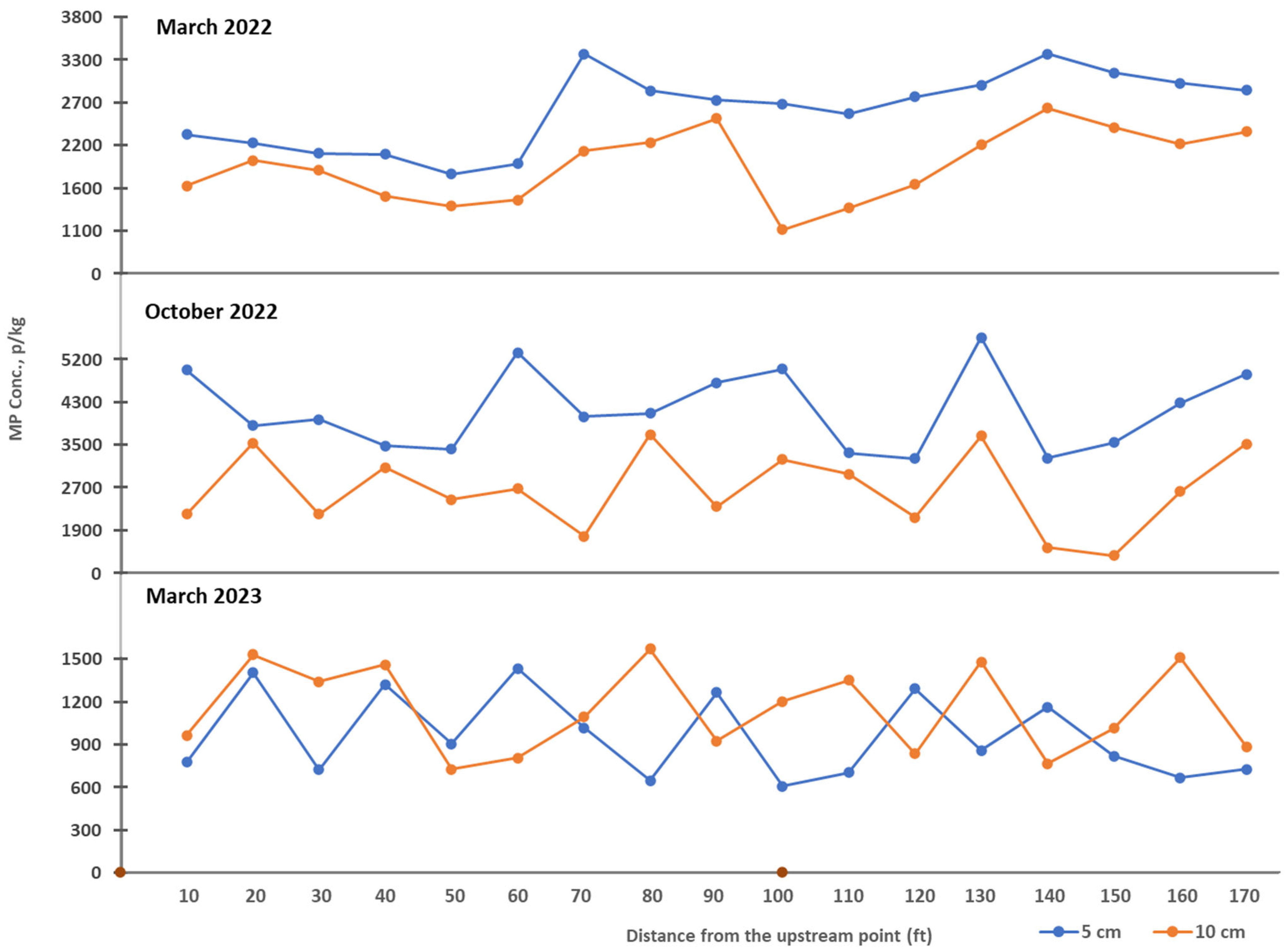 Microplastics 04 00065 g006 Microplastics 04 00065 g006