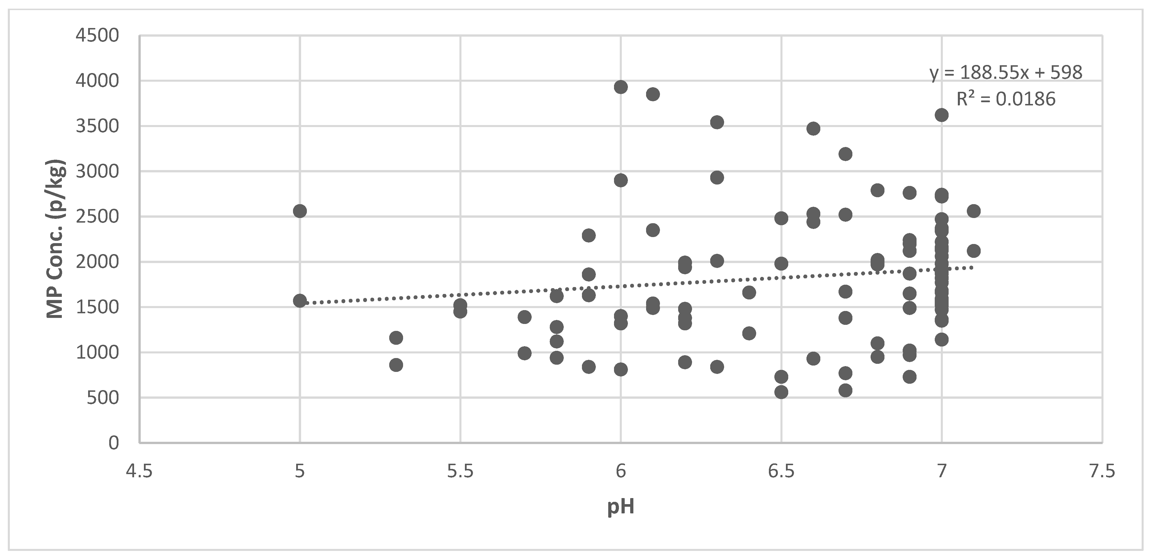 Microplastics 04 00065 g008 Microplastics 04 00065 g008