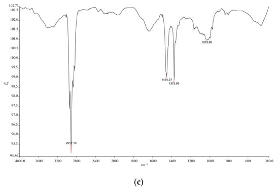 Microplastics 04 00074 g0a2b Microplastics 04 00074 g0a2b