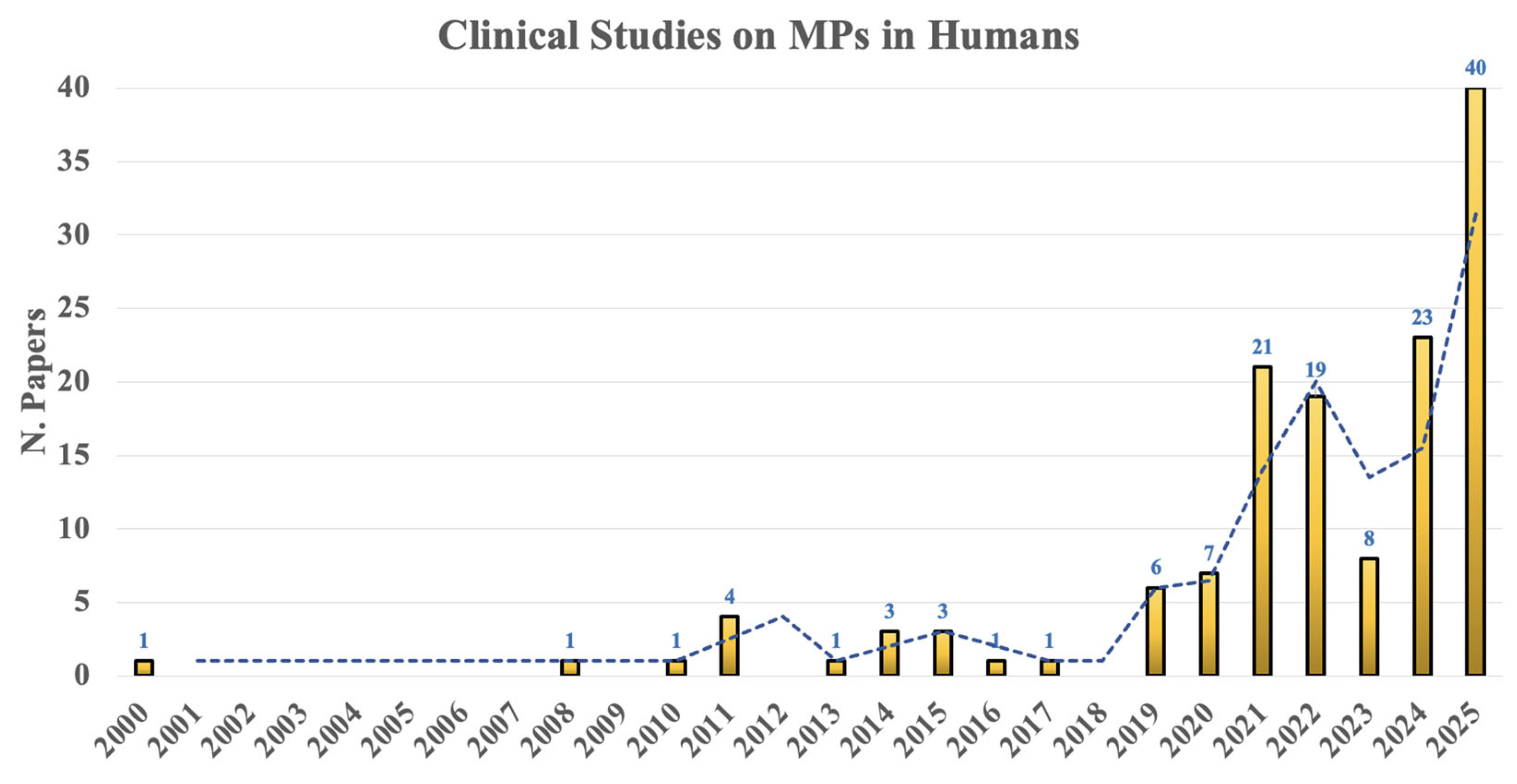 Microplastics 04 00093 g002