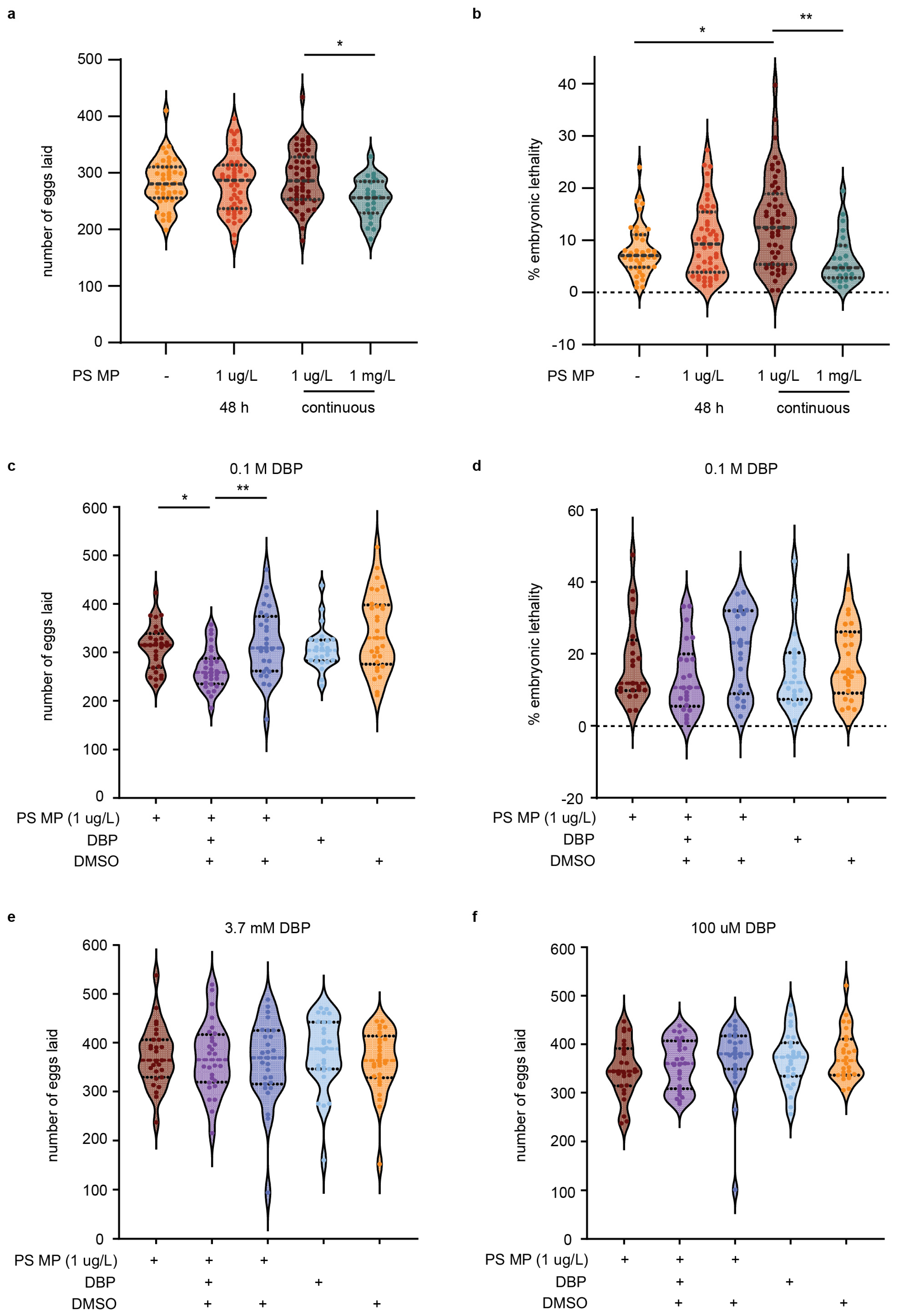 Microplastics 04 00096 g004