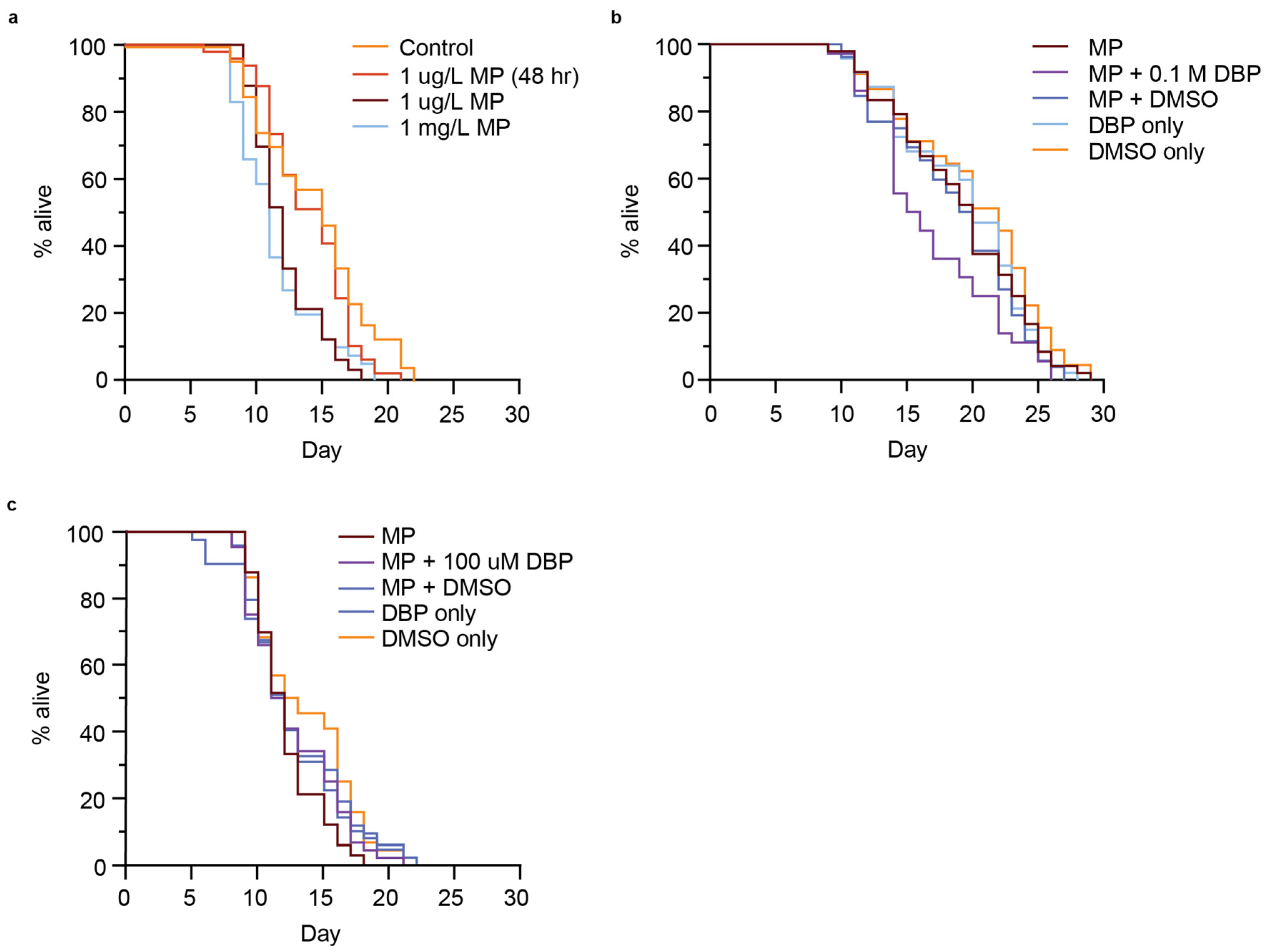 Microplastics 04 00096 g006