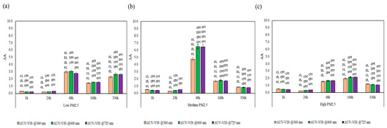 Microplastics 04 00103 g002