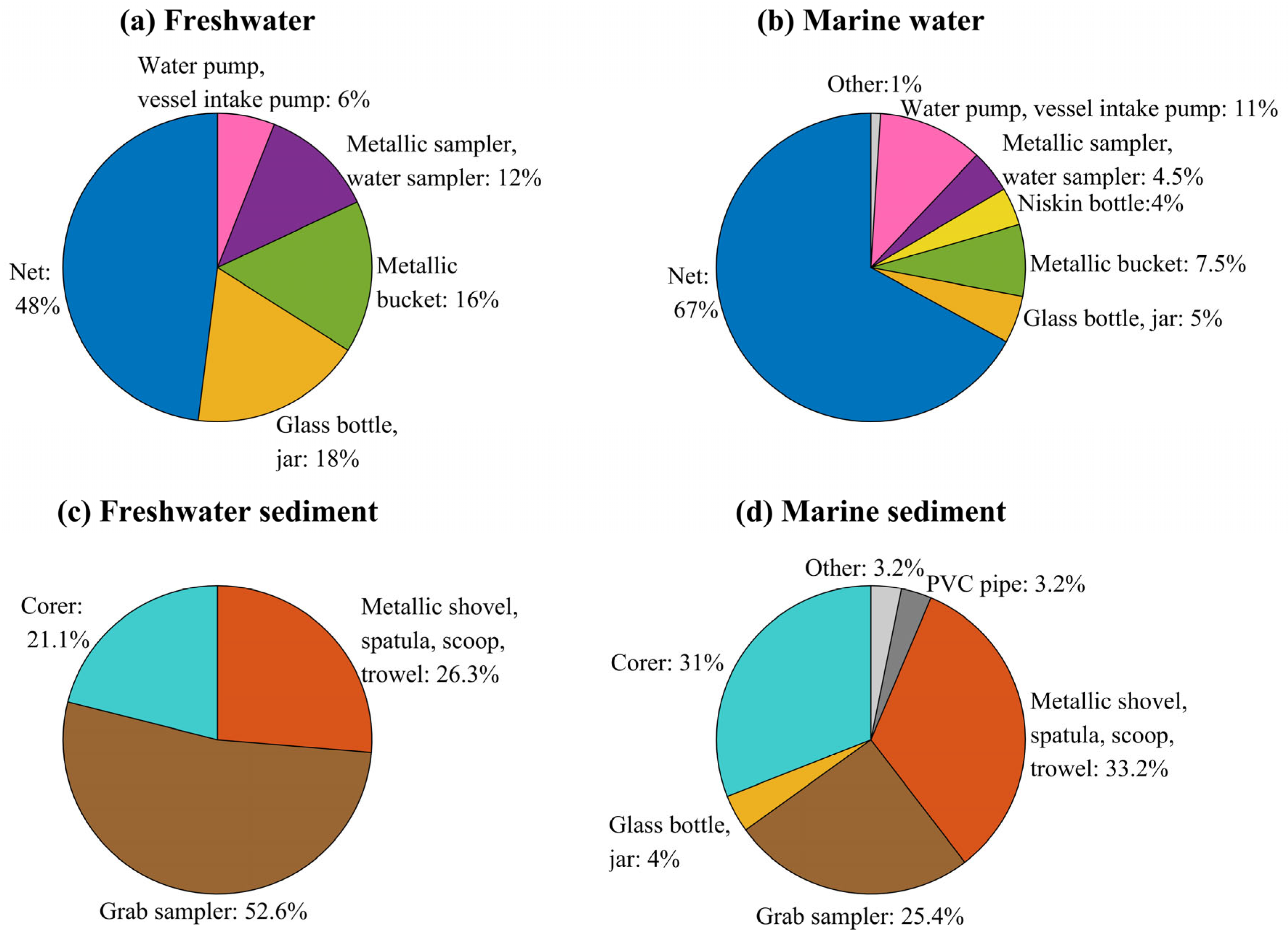 Microplastics 05 00011 g006 Microplastics 05 00011 g006
