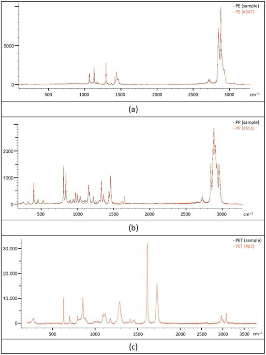 Microplastics 05 00015 g0a1