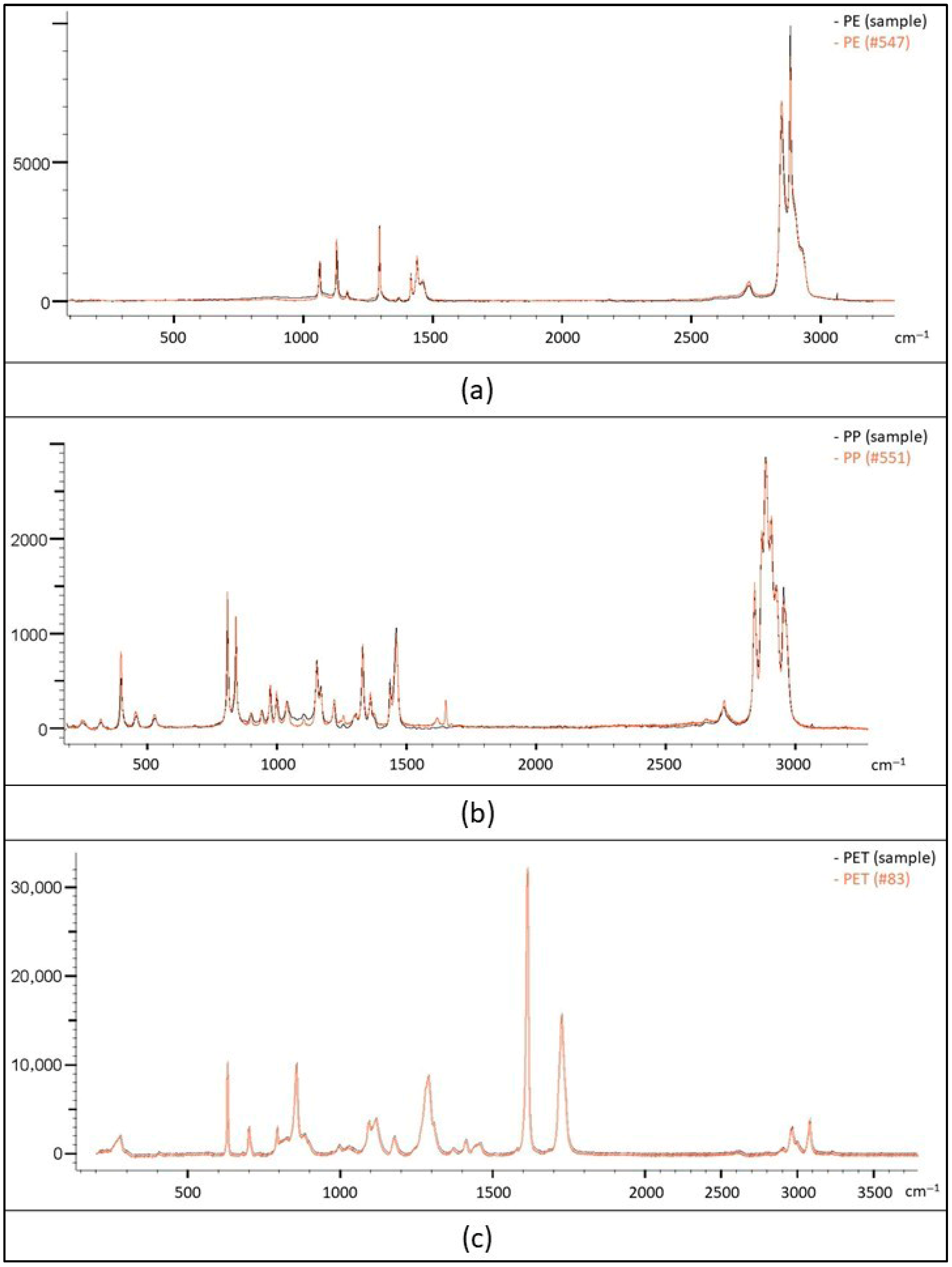 Microplastics 05 00015 g0a1