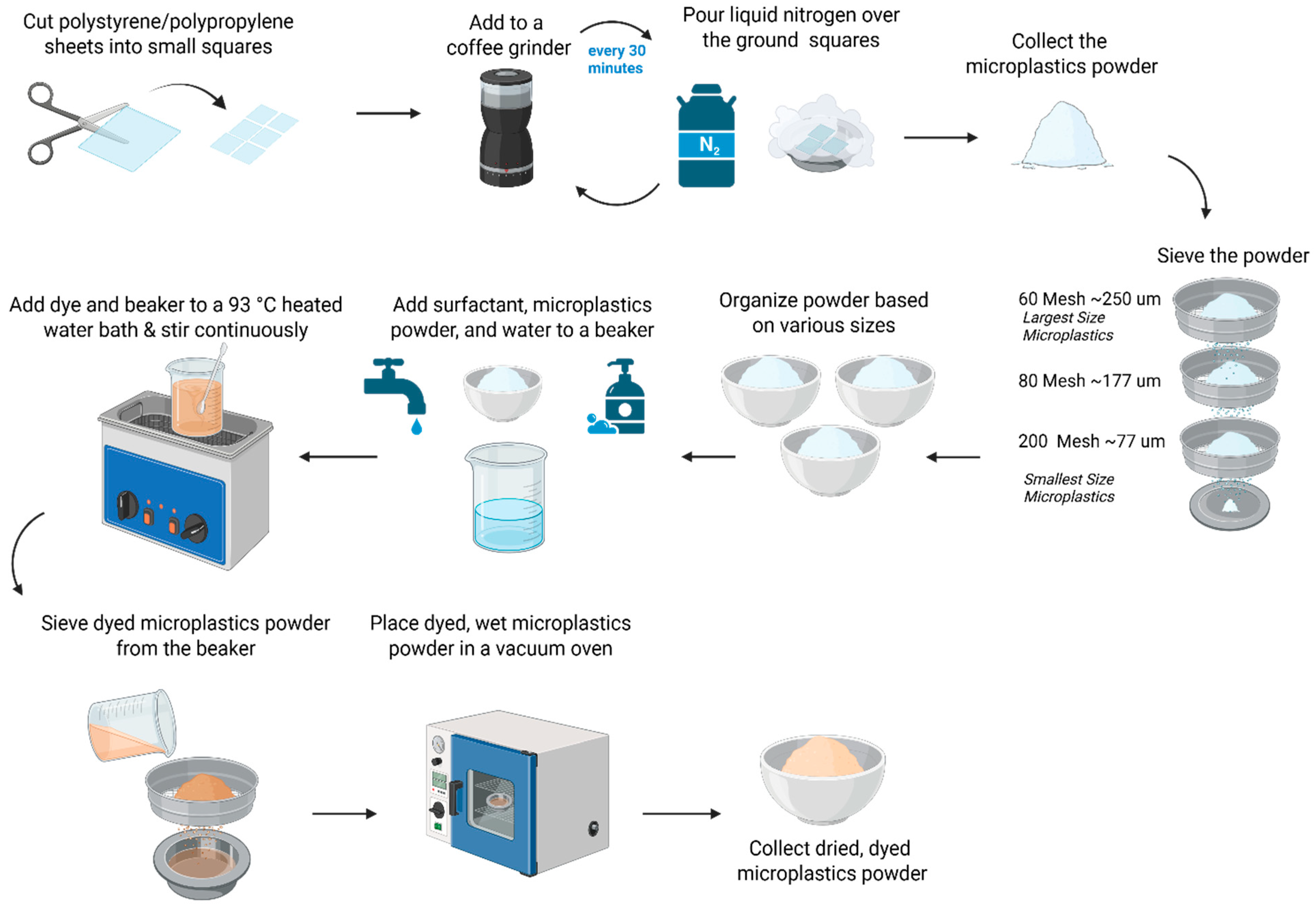Microplastics 05 00019 g001 Microplastics 05 00019 g001